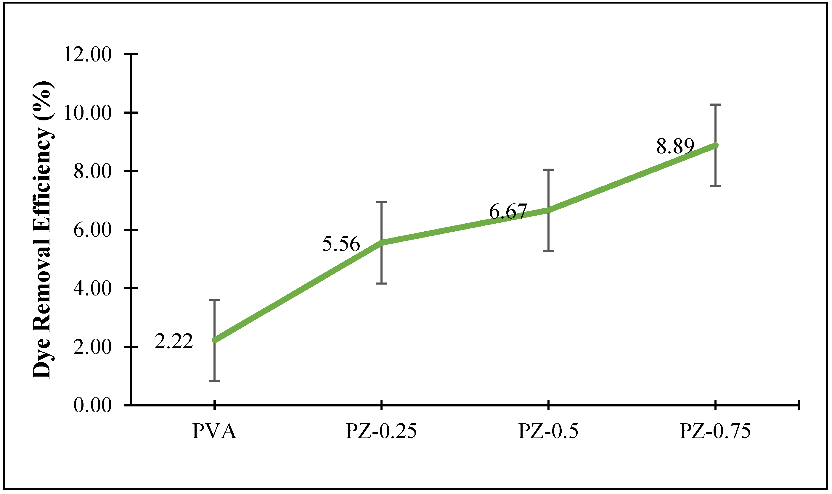Coatings 14 01155 g008
