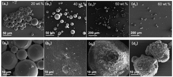 Preparation of Robust Superhydrophobic Coatings Using