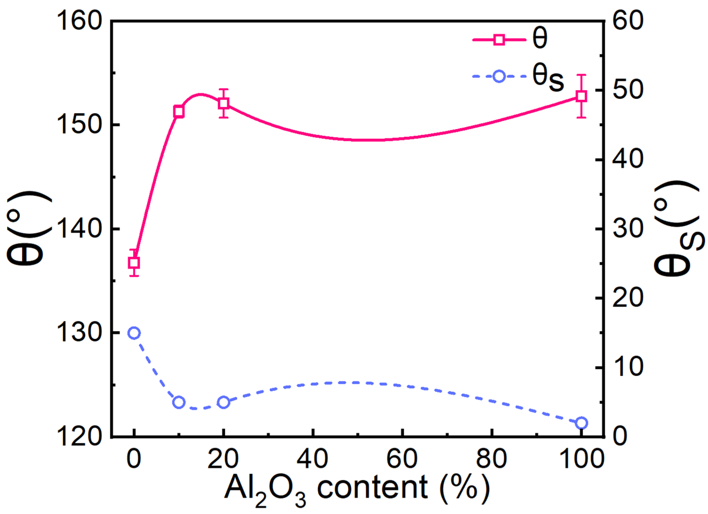 Coatings 14 01156 g003