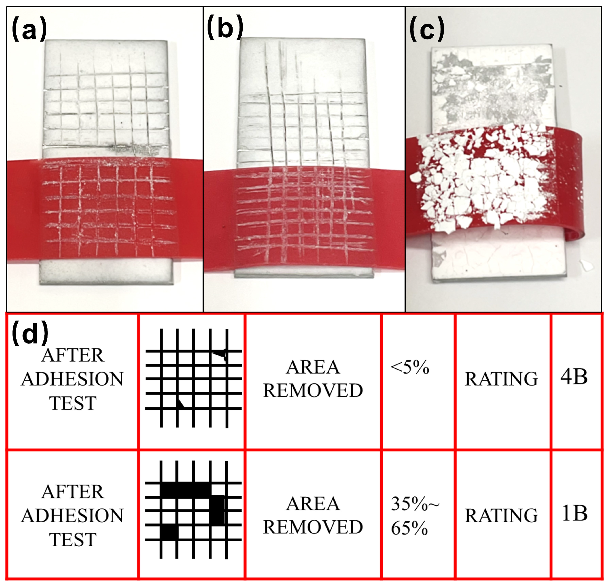 Coatings 14 01156 g005