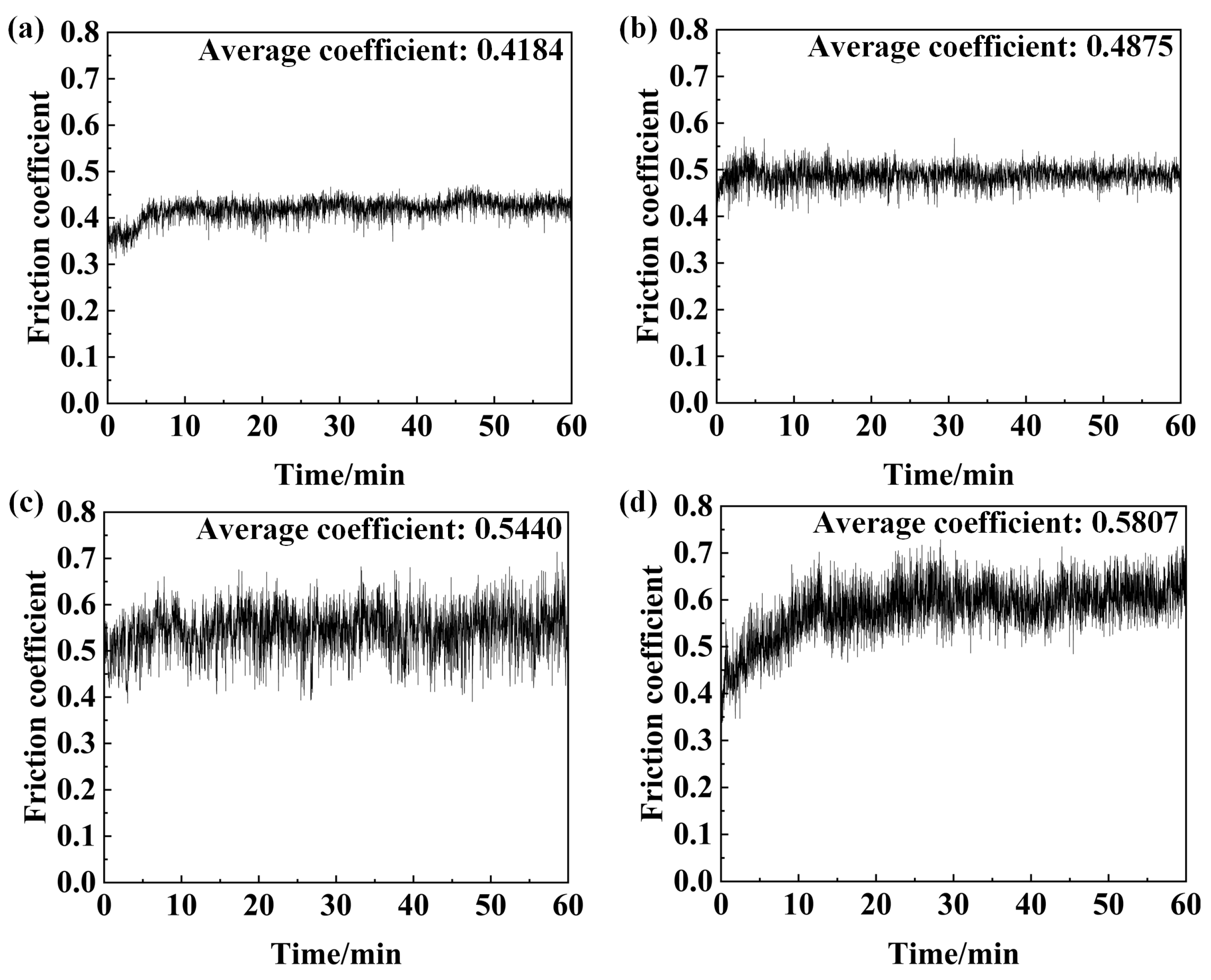 Coatings 14 01157 g009