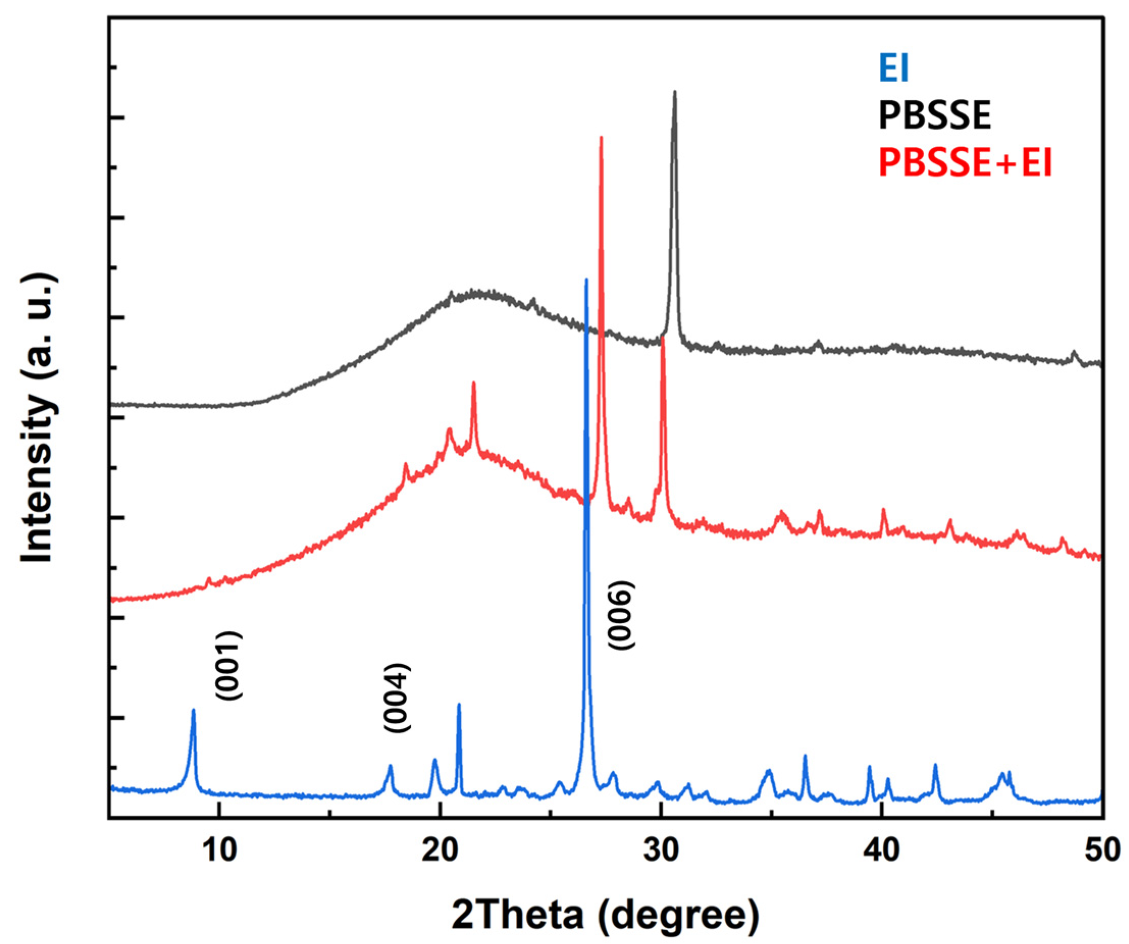 Coatings 14 01158 g005