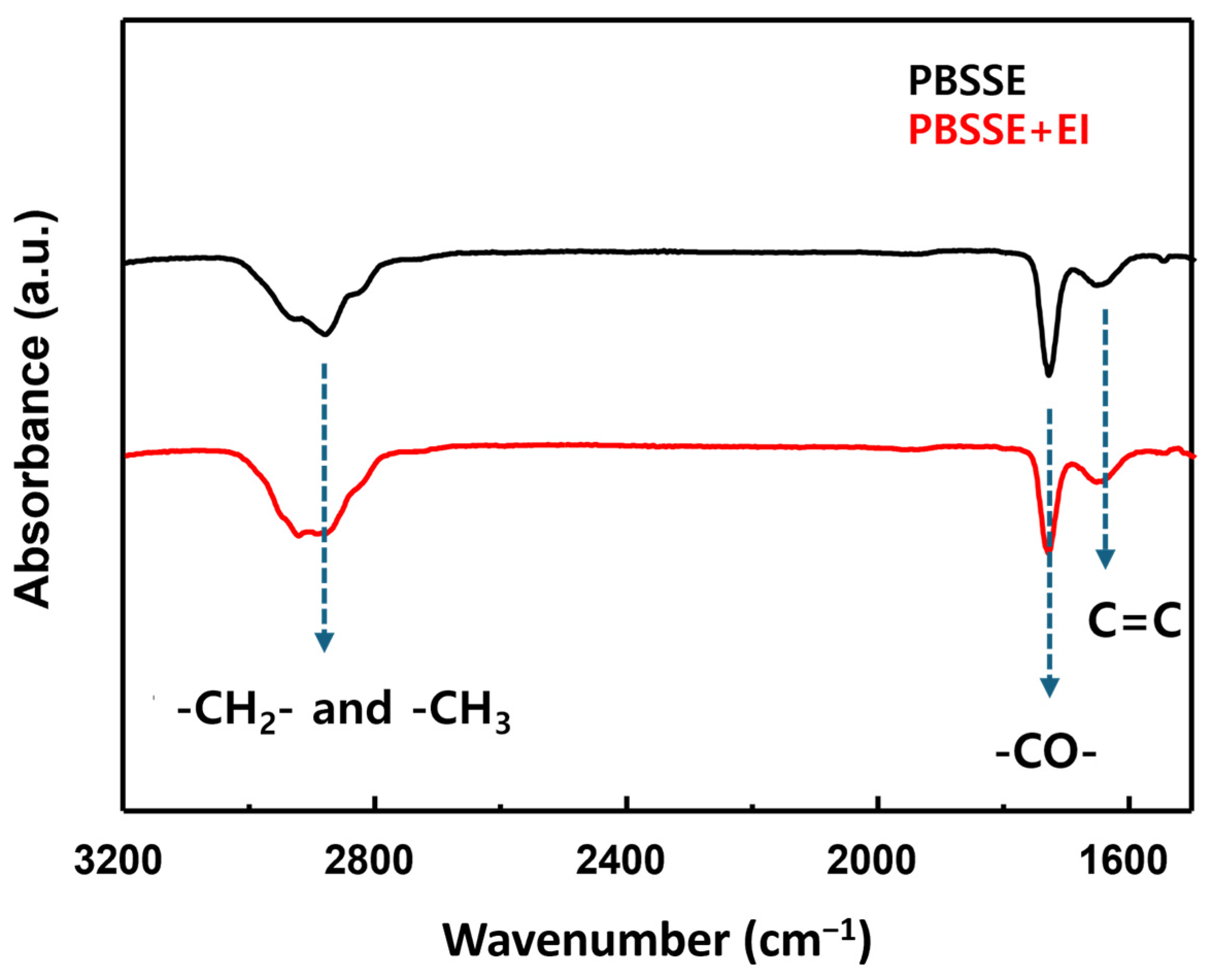 Coatings 14 01158 g006