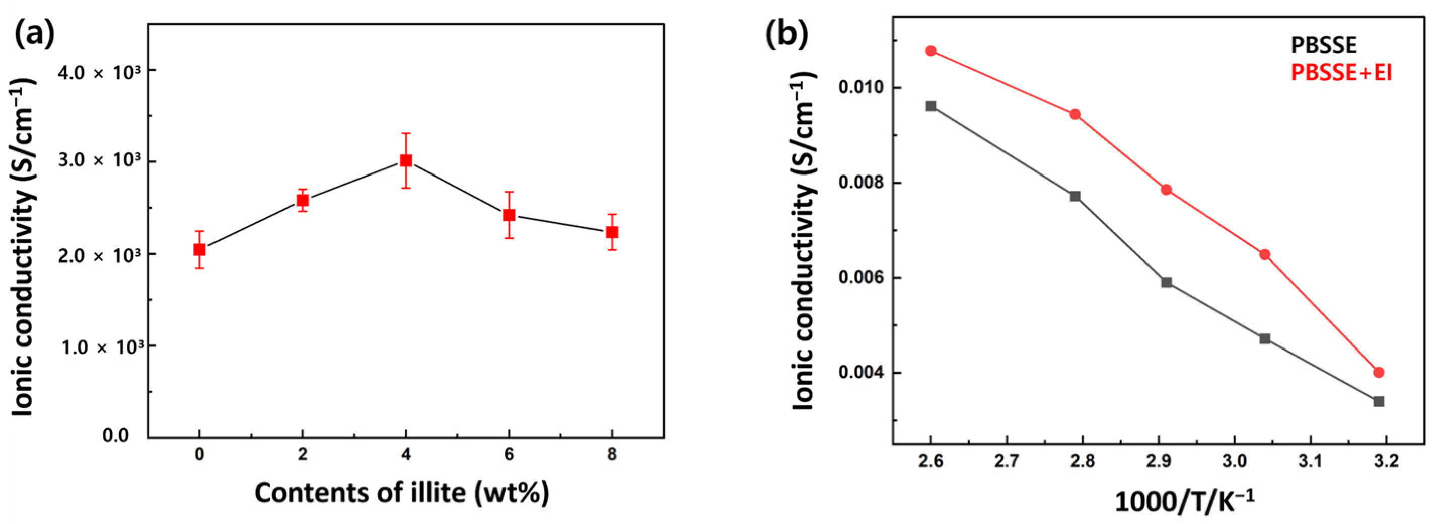 Coatings 14 01158 g007