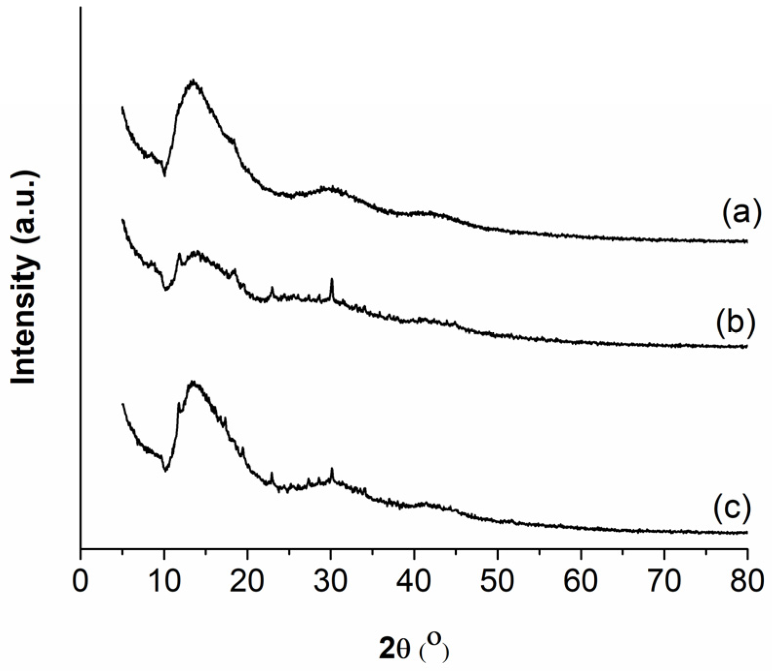Coatings 14 01159 g004