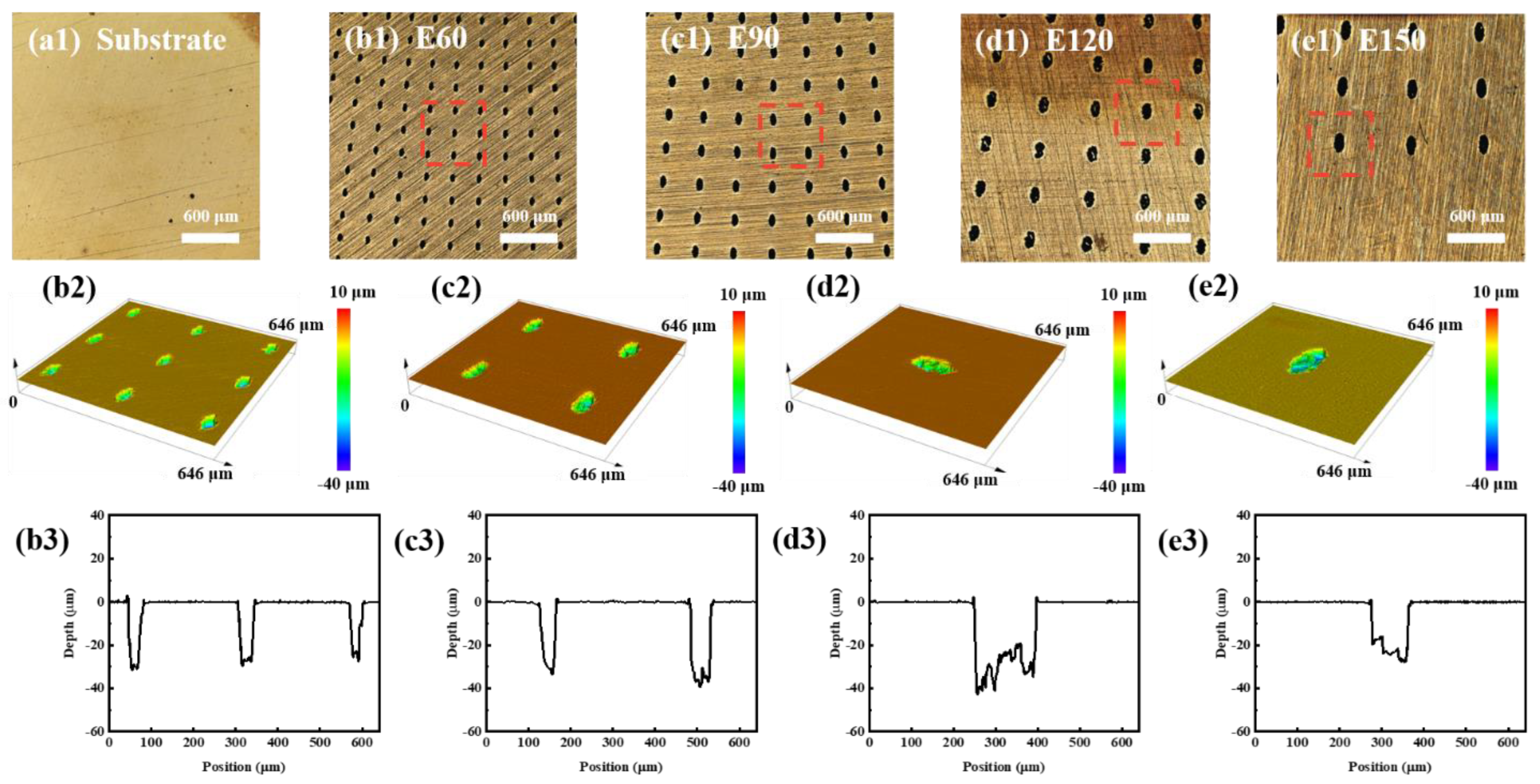 Coatings 14 01161 g003