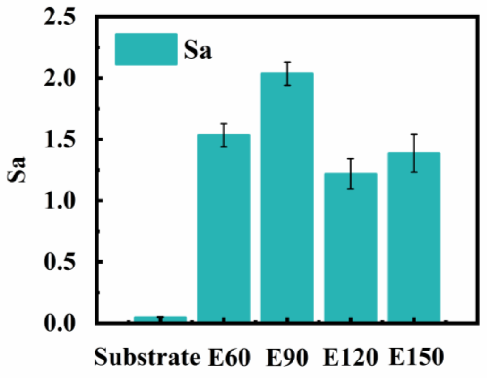 Coatings 14 01161 g004