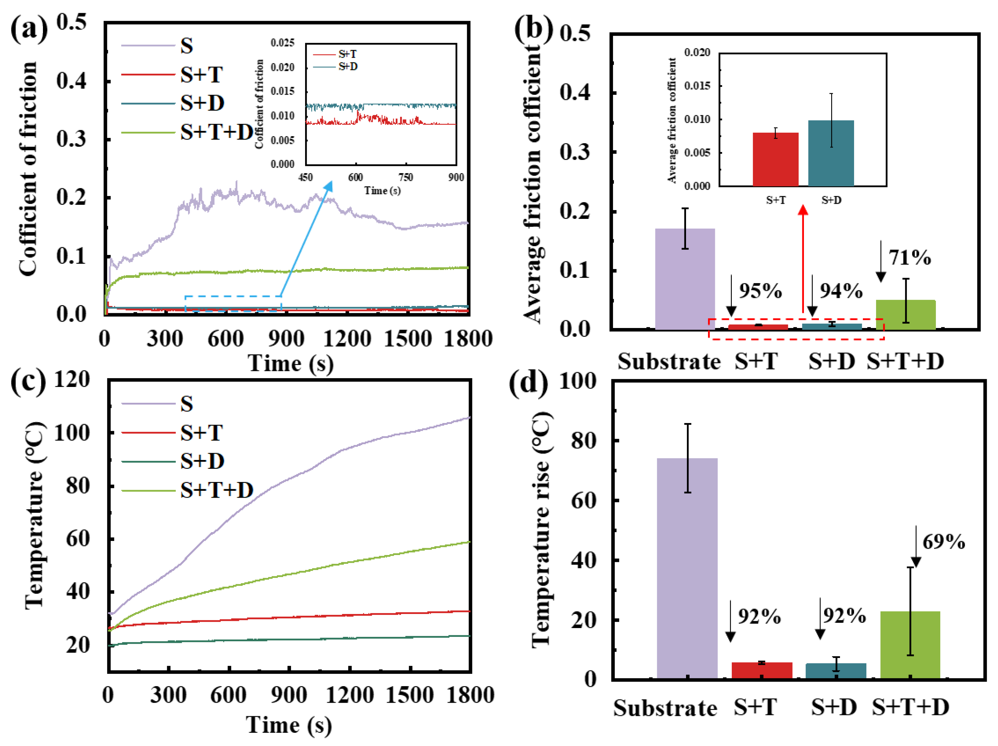 Coatings 14 01161 g009