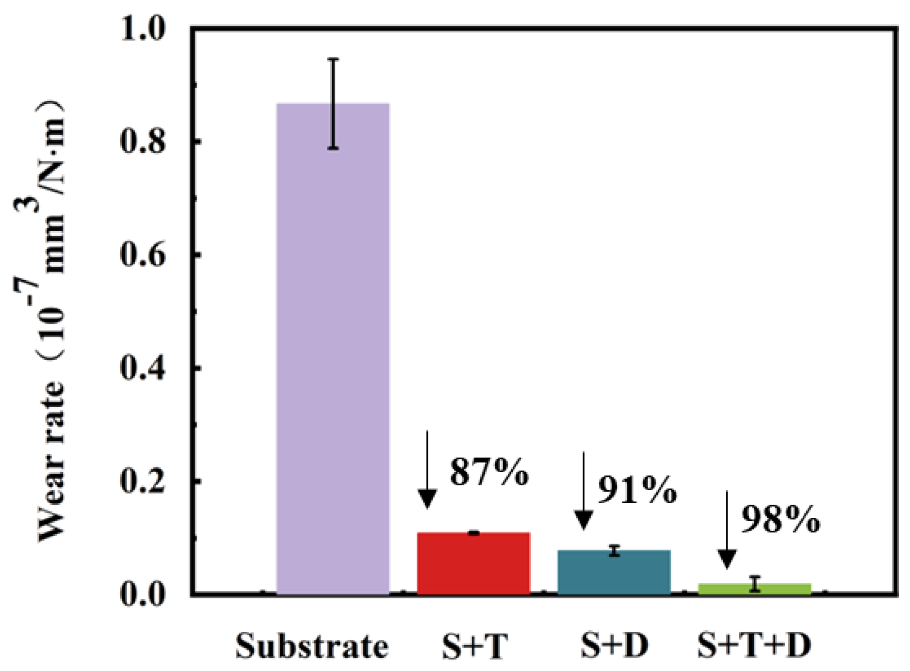 Coatings 14 01161 g010