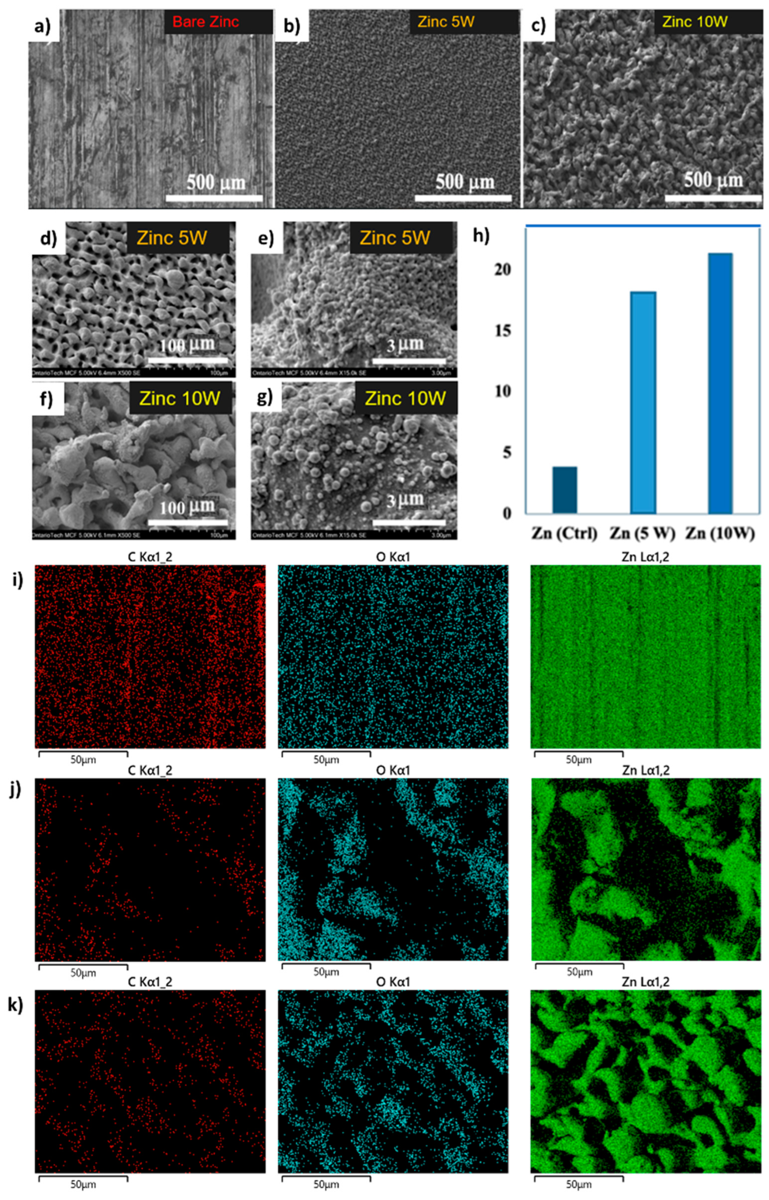 Coatings 14 01163 g002