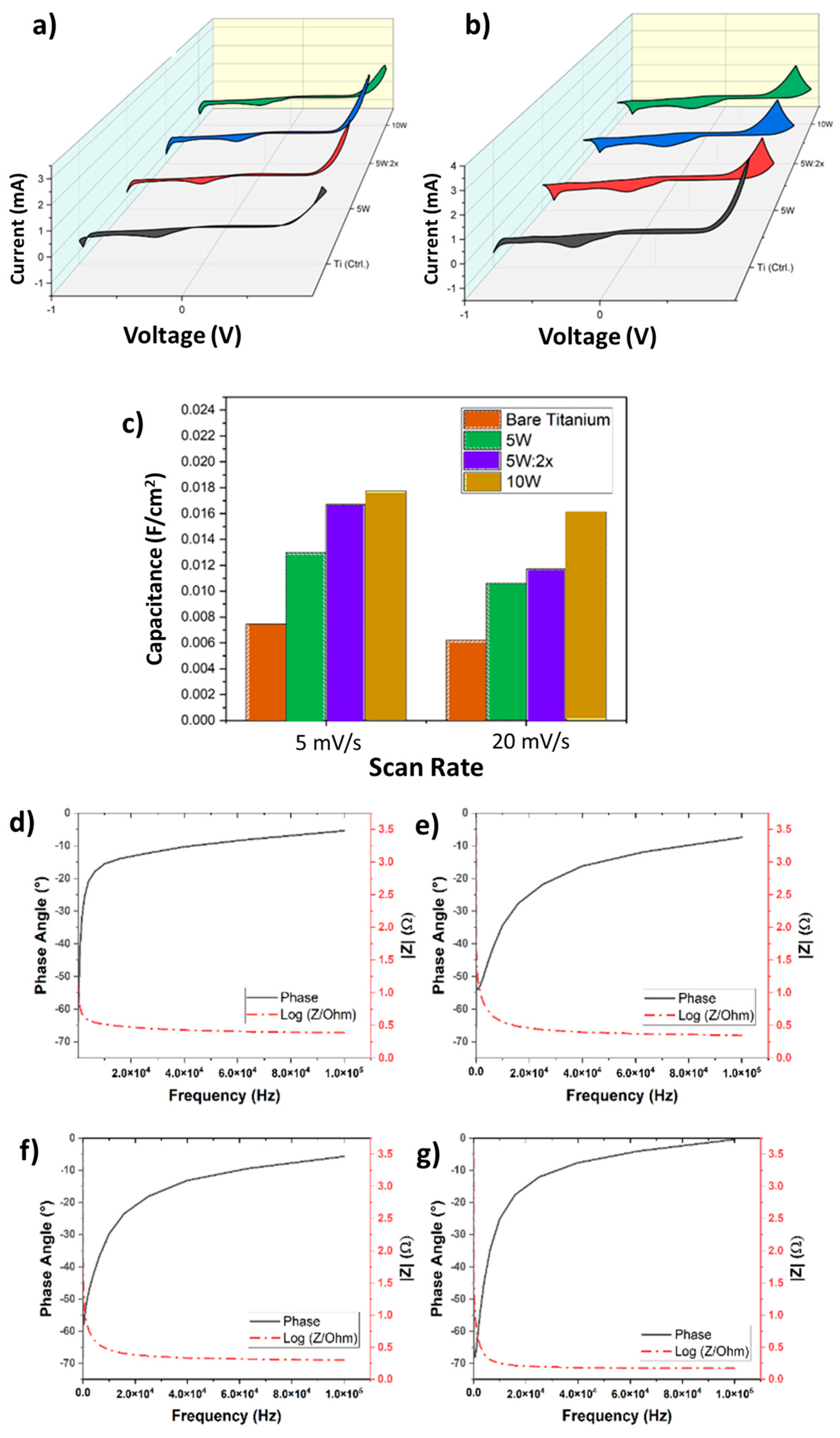 Coatings 14 01163 g009