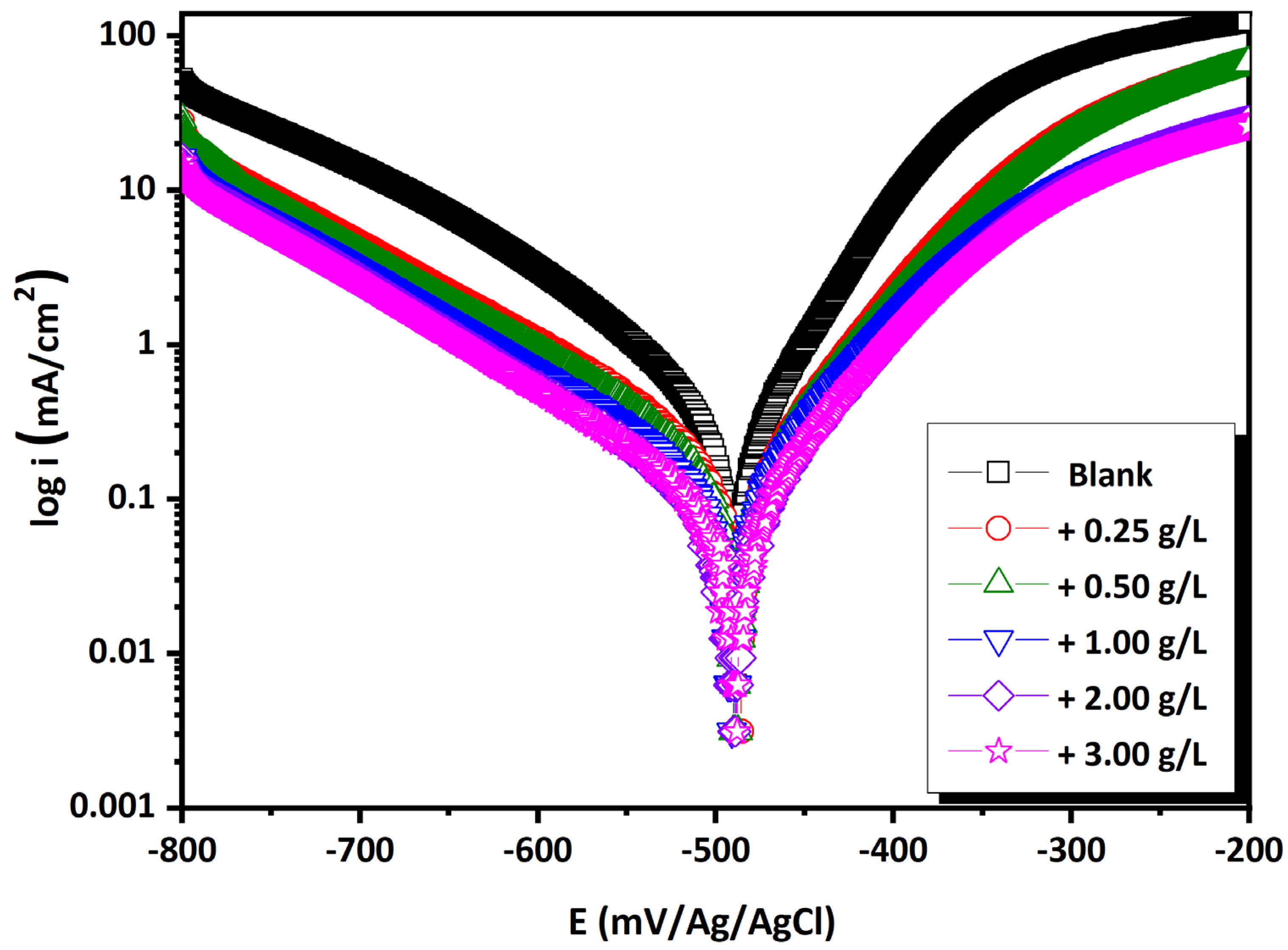 Coatings 14 01164 g003