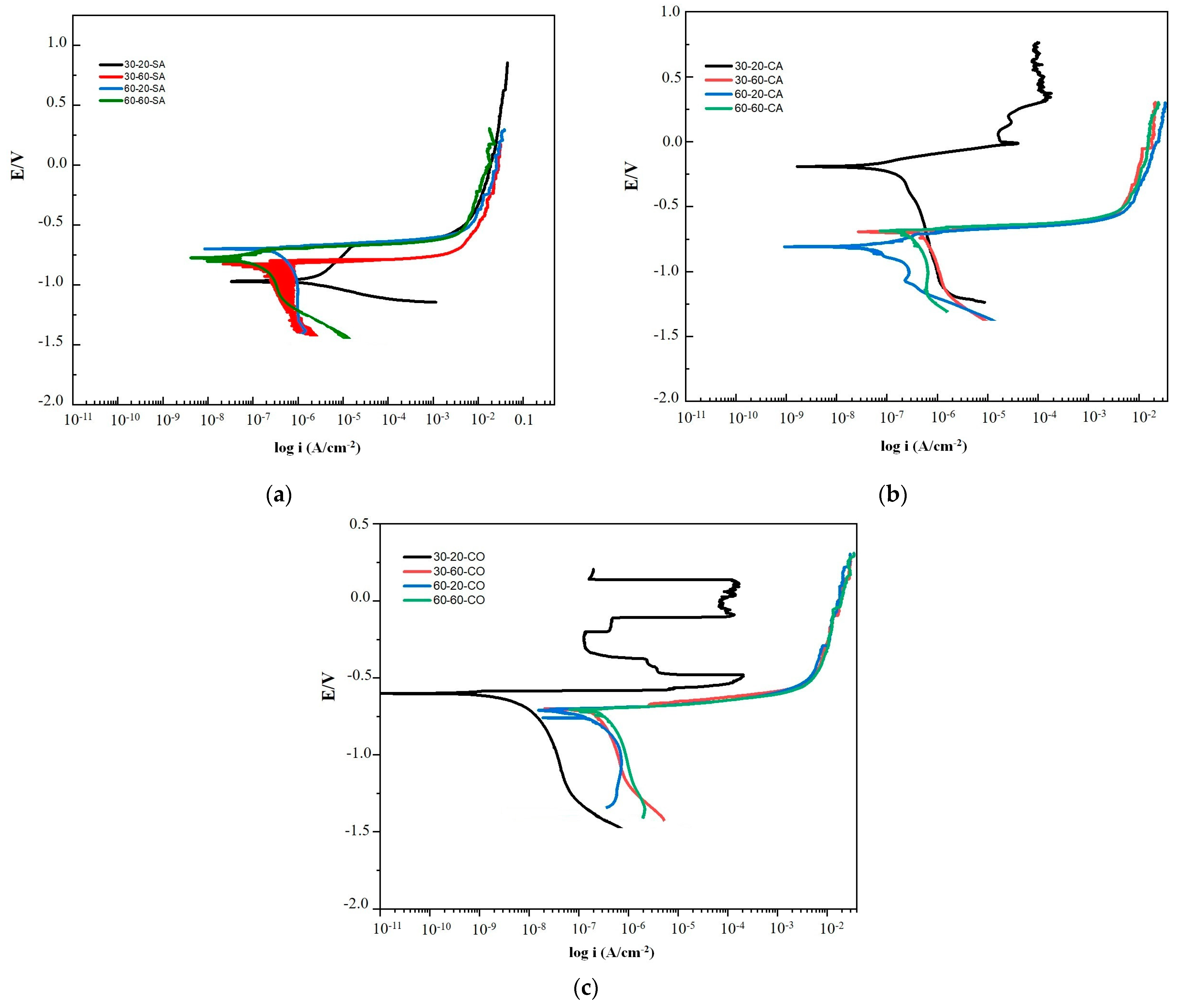 Coatings 14 01166 g007