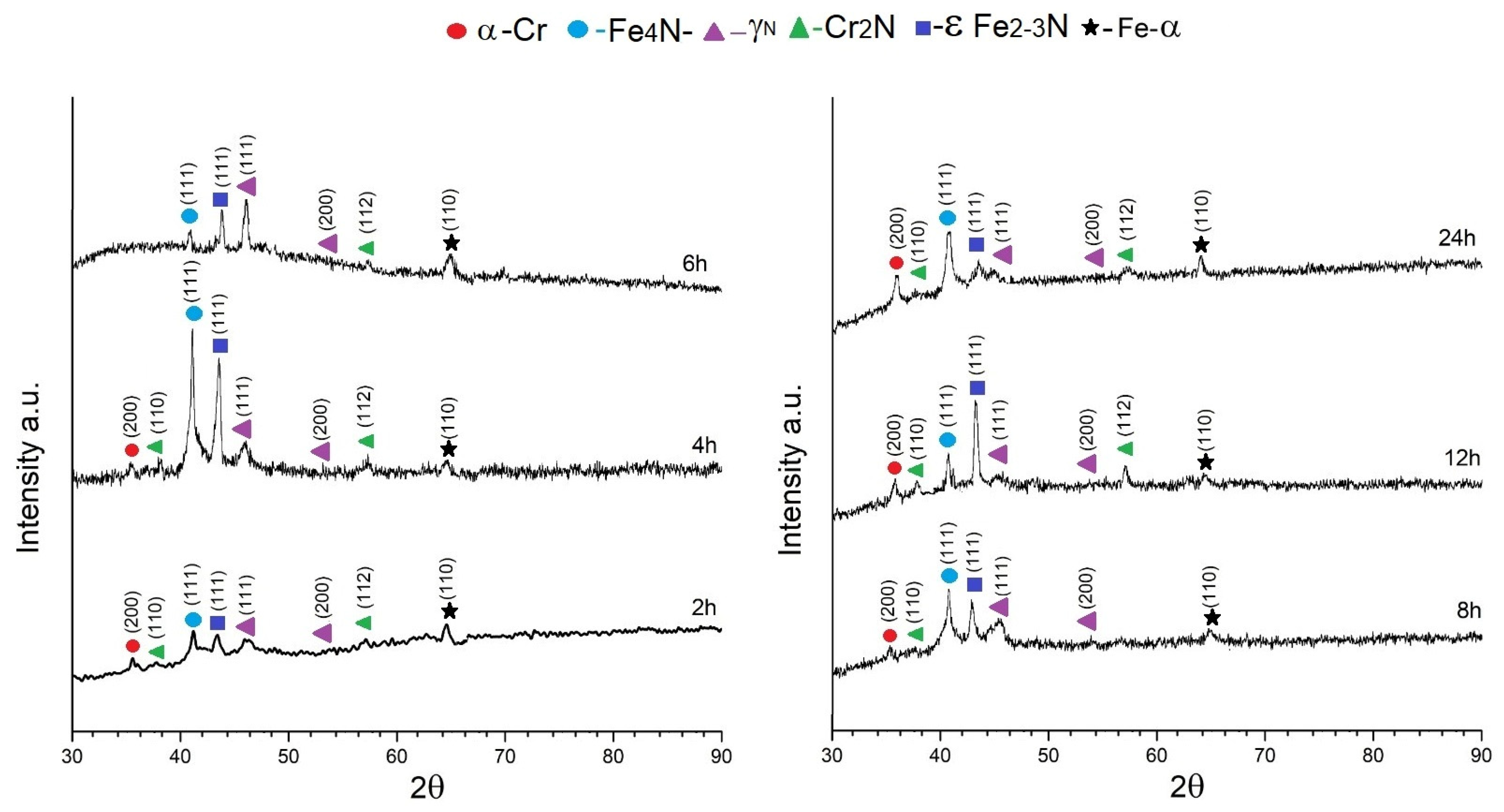 Coatings 14 01167 g003 Coatings 14 01167 g003