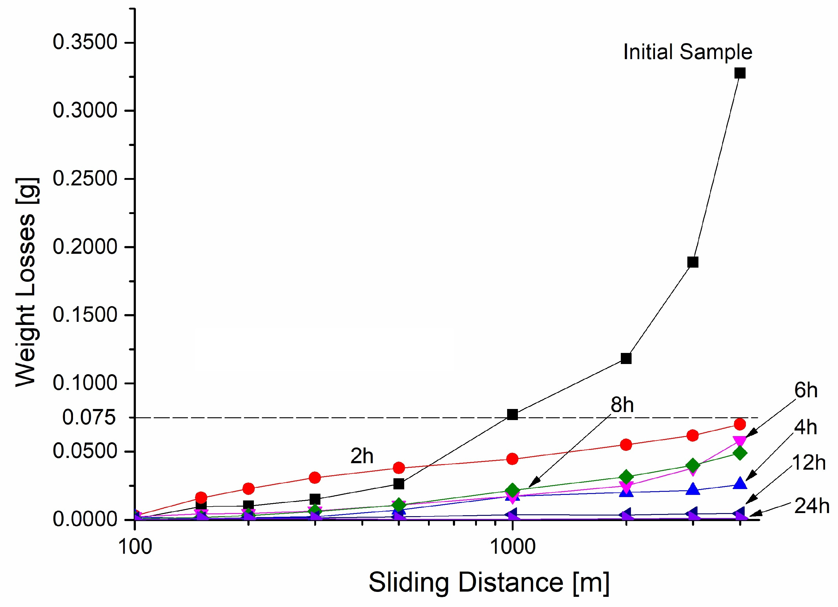 Coatings 14 01167 g005 Coatings 14 01167 g005