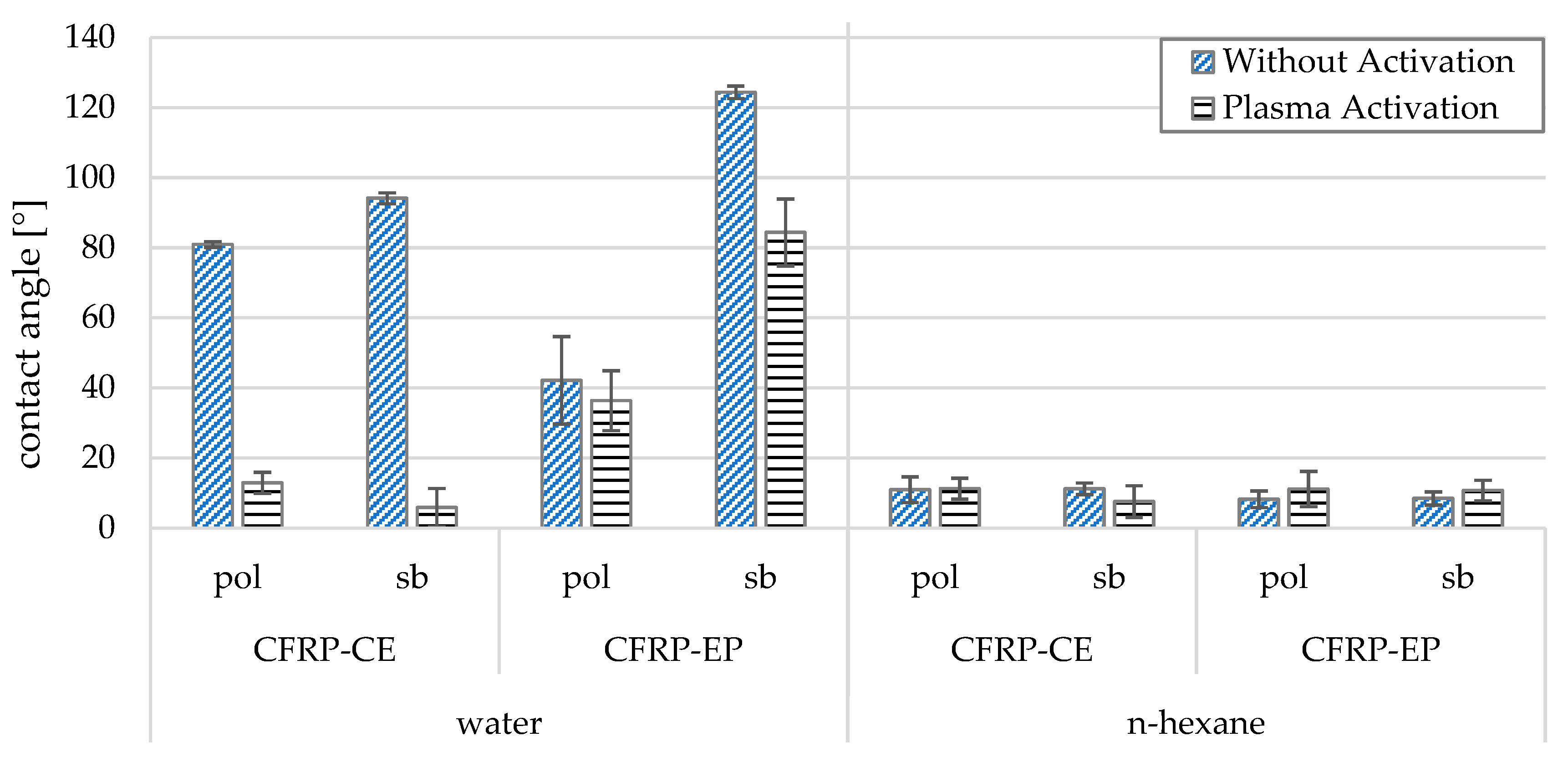 Coatings 14 01169 g008