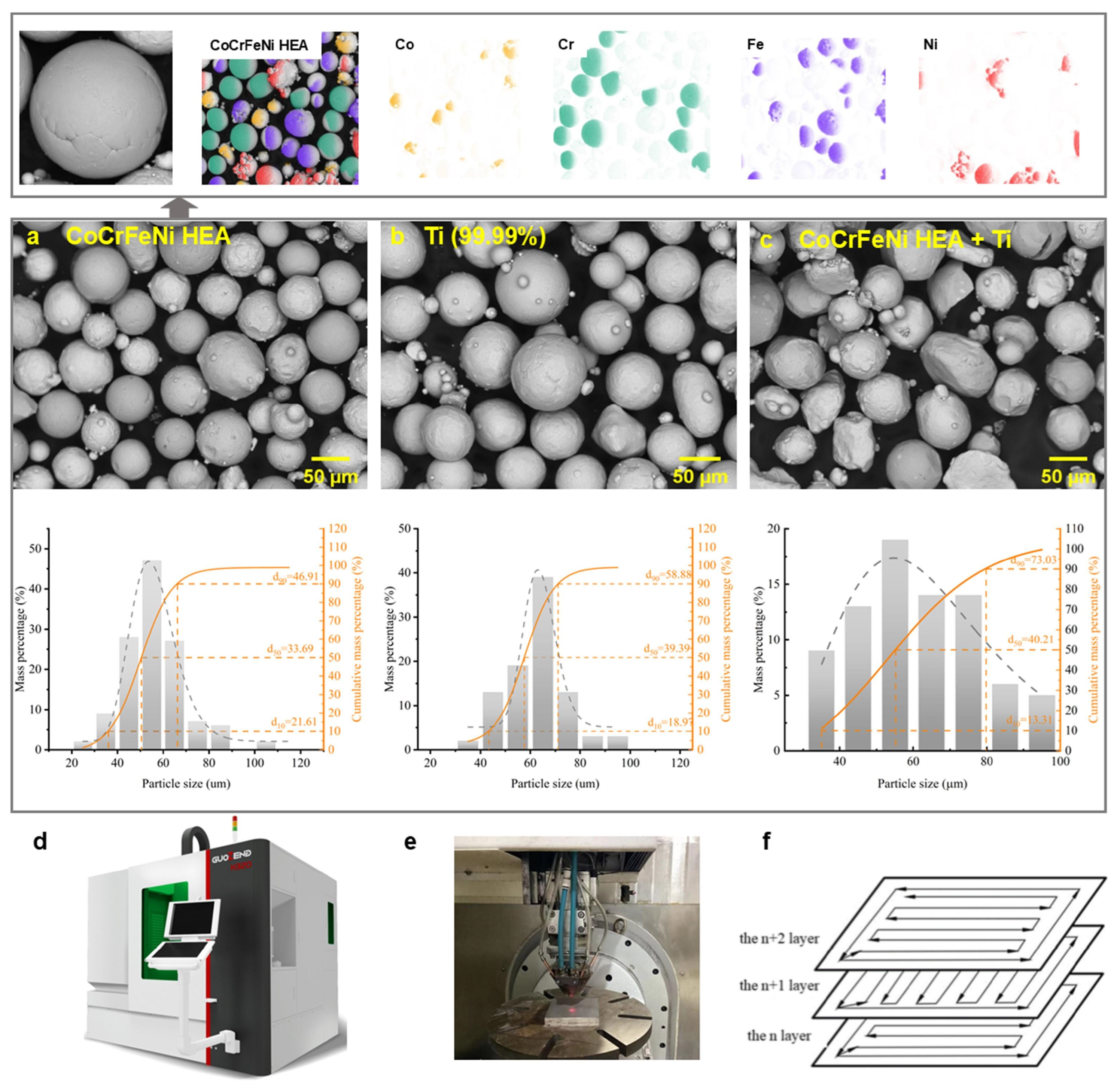 Coatings 14 01171 g001