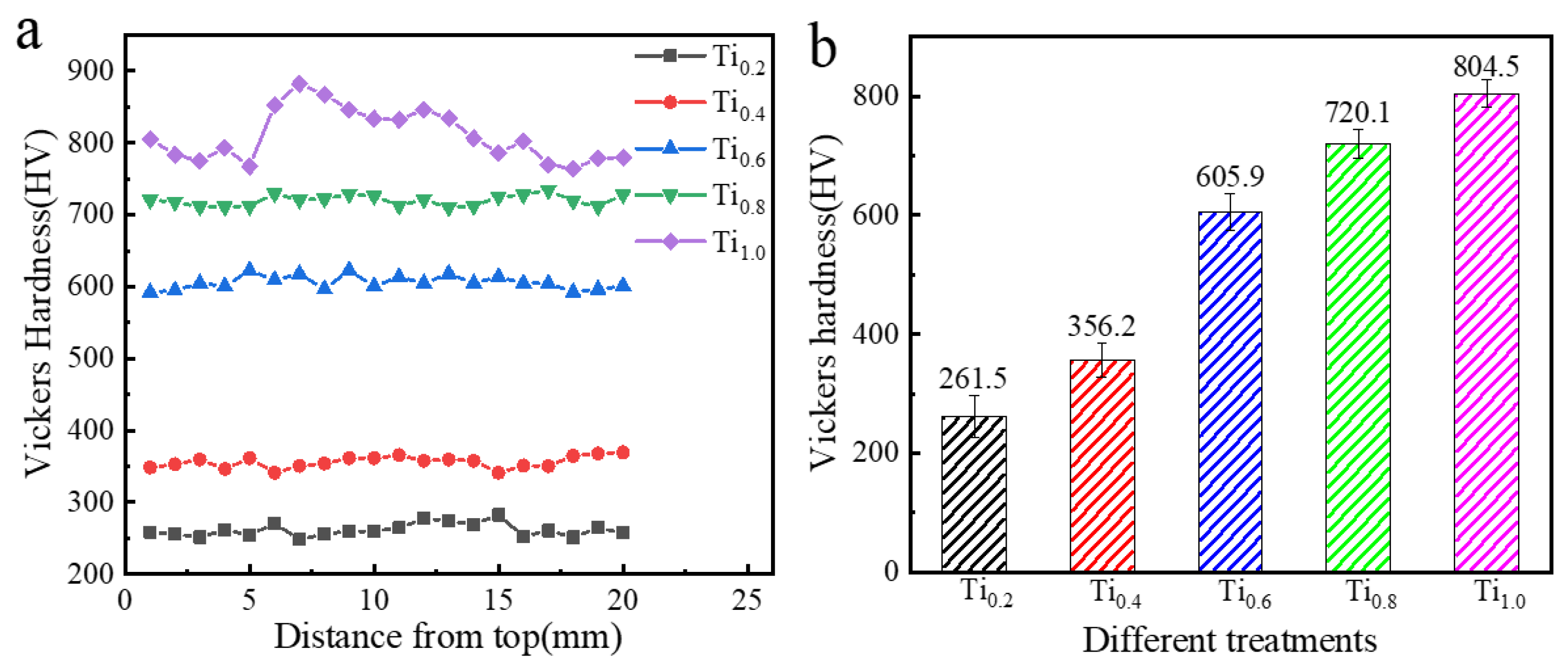Coatings 14 01171 g007