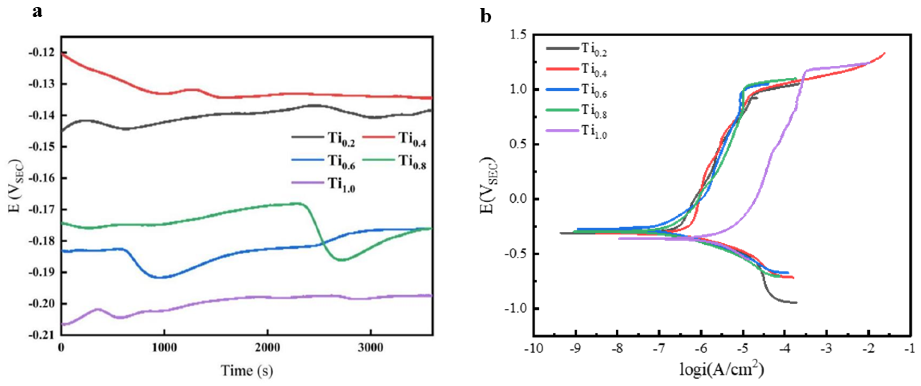 Coatings 14 01171 g010