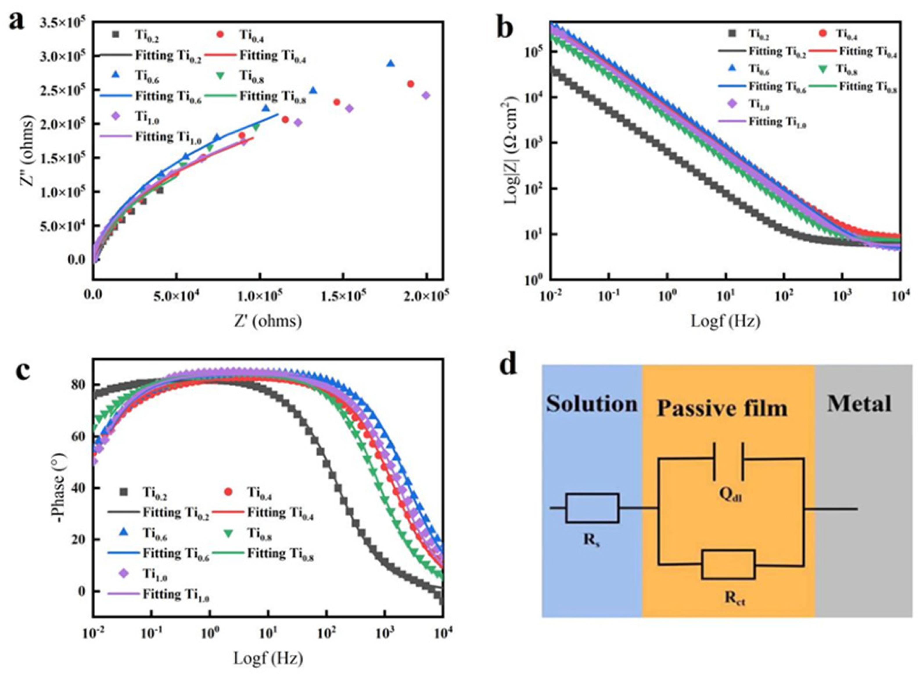 Coatings 14 01171 g011