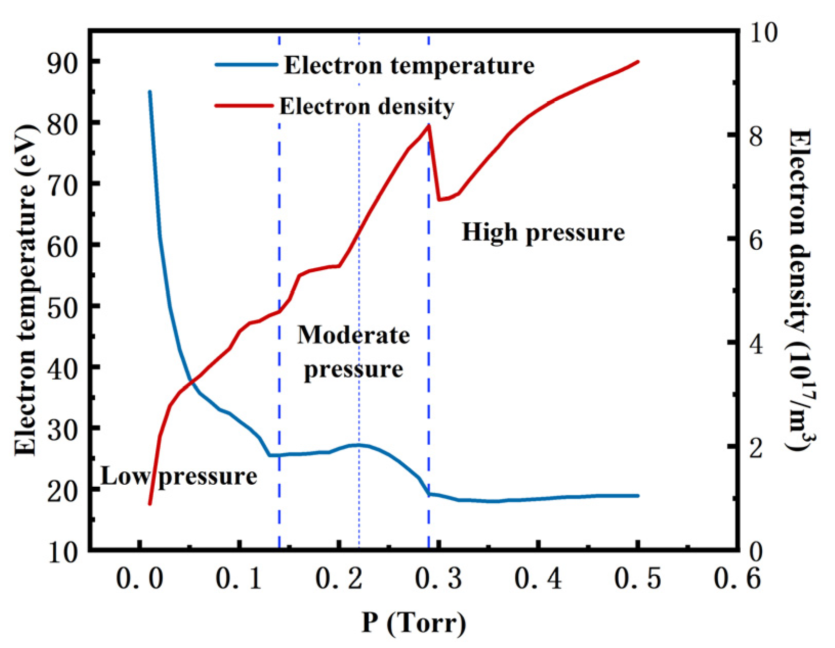 Coatings 14 01175 g004