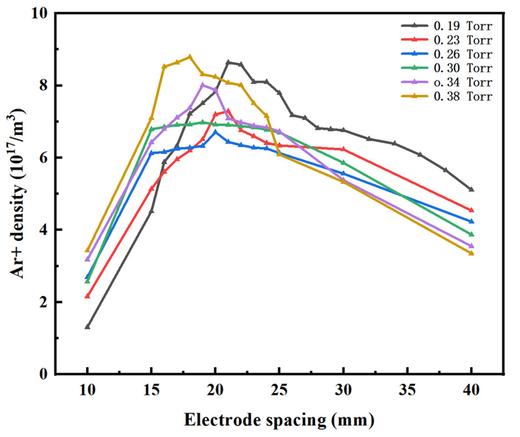 Coatings 14 01175 g006