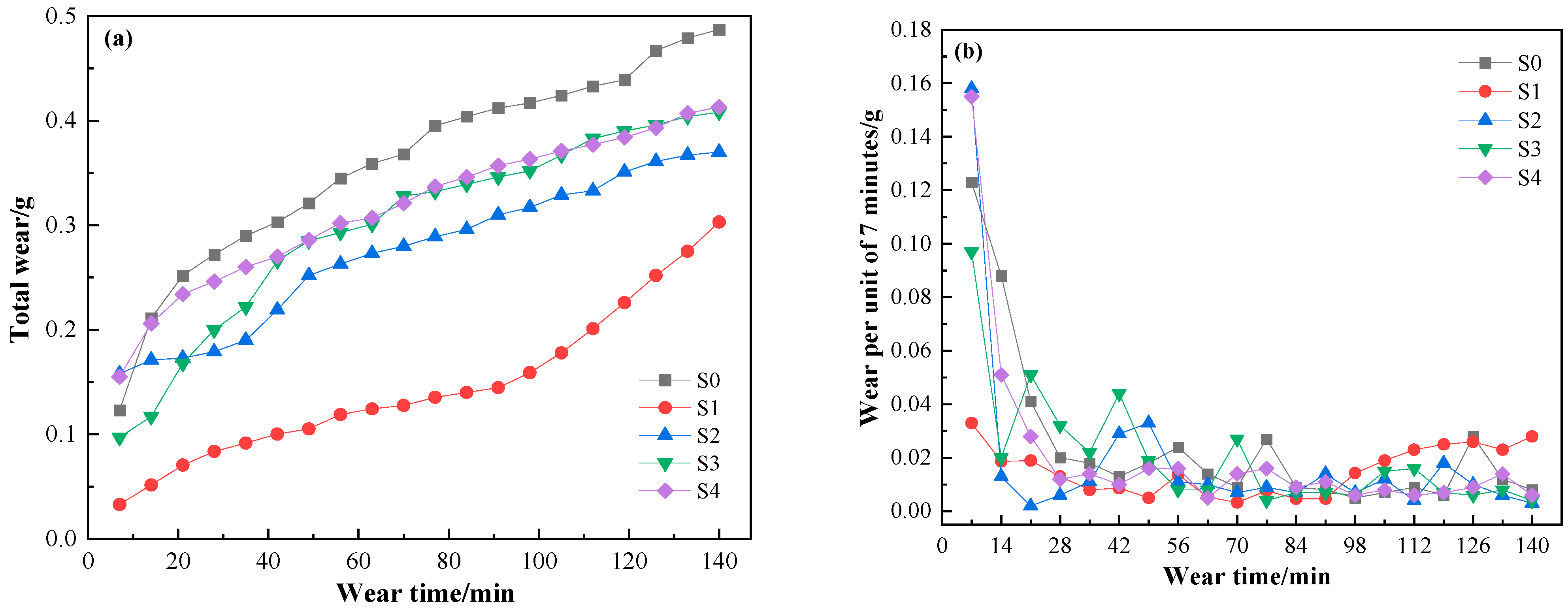 Coatings 14 01180 g009