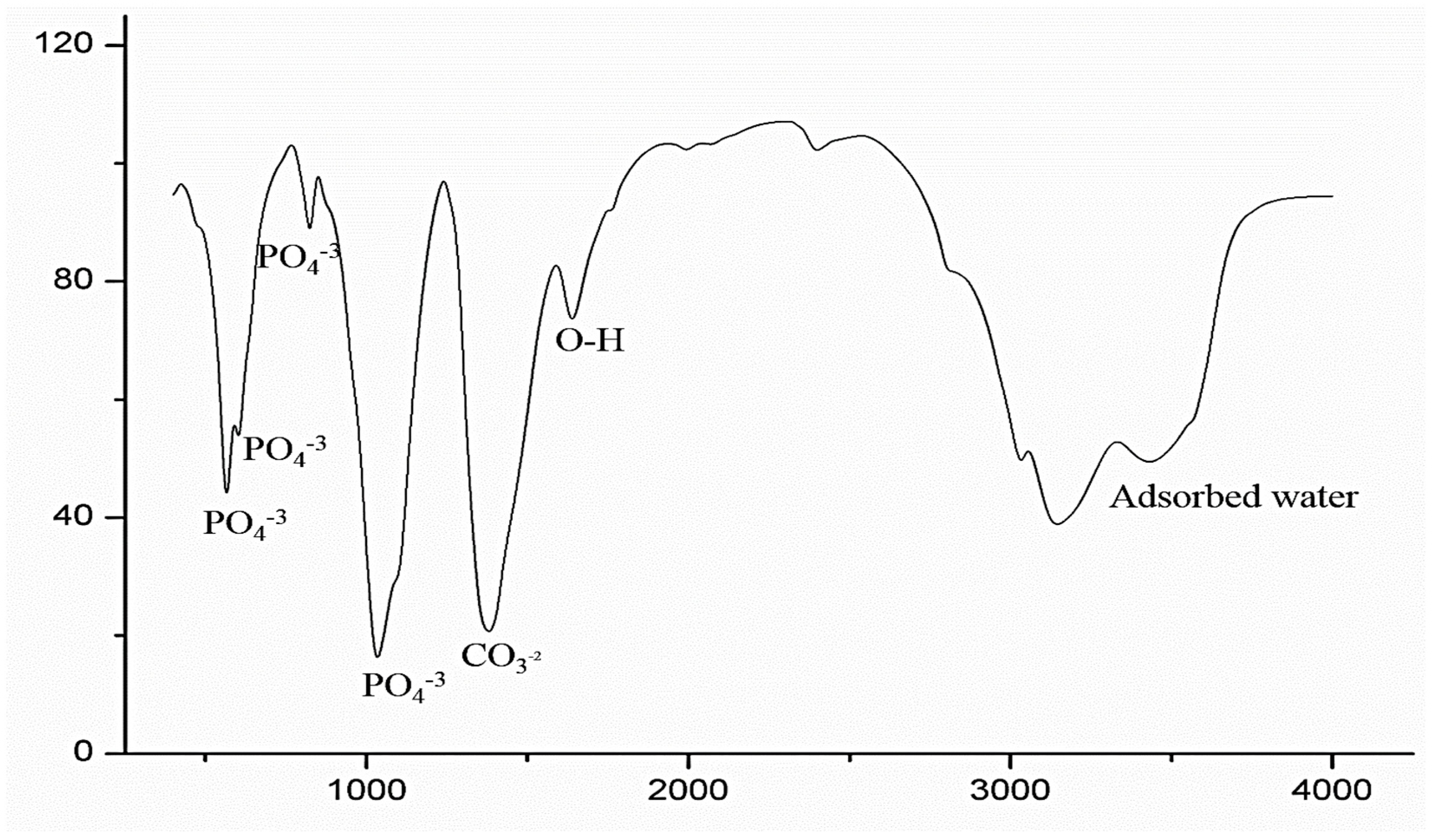 Coatings 14 01181 g006 Coatings 14 01181 g006