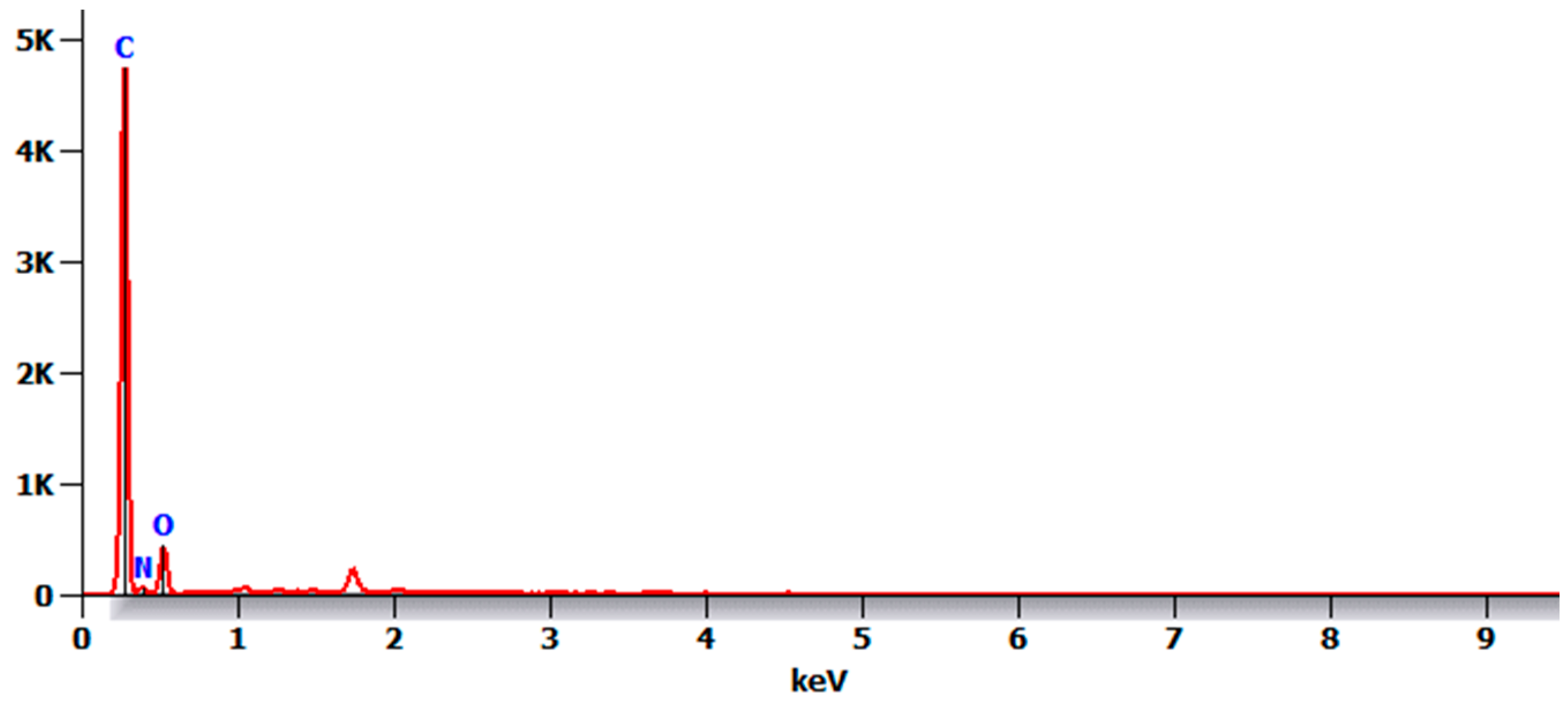 Coatings 14 01181 g009 Coatings 14 01181 g009