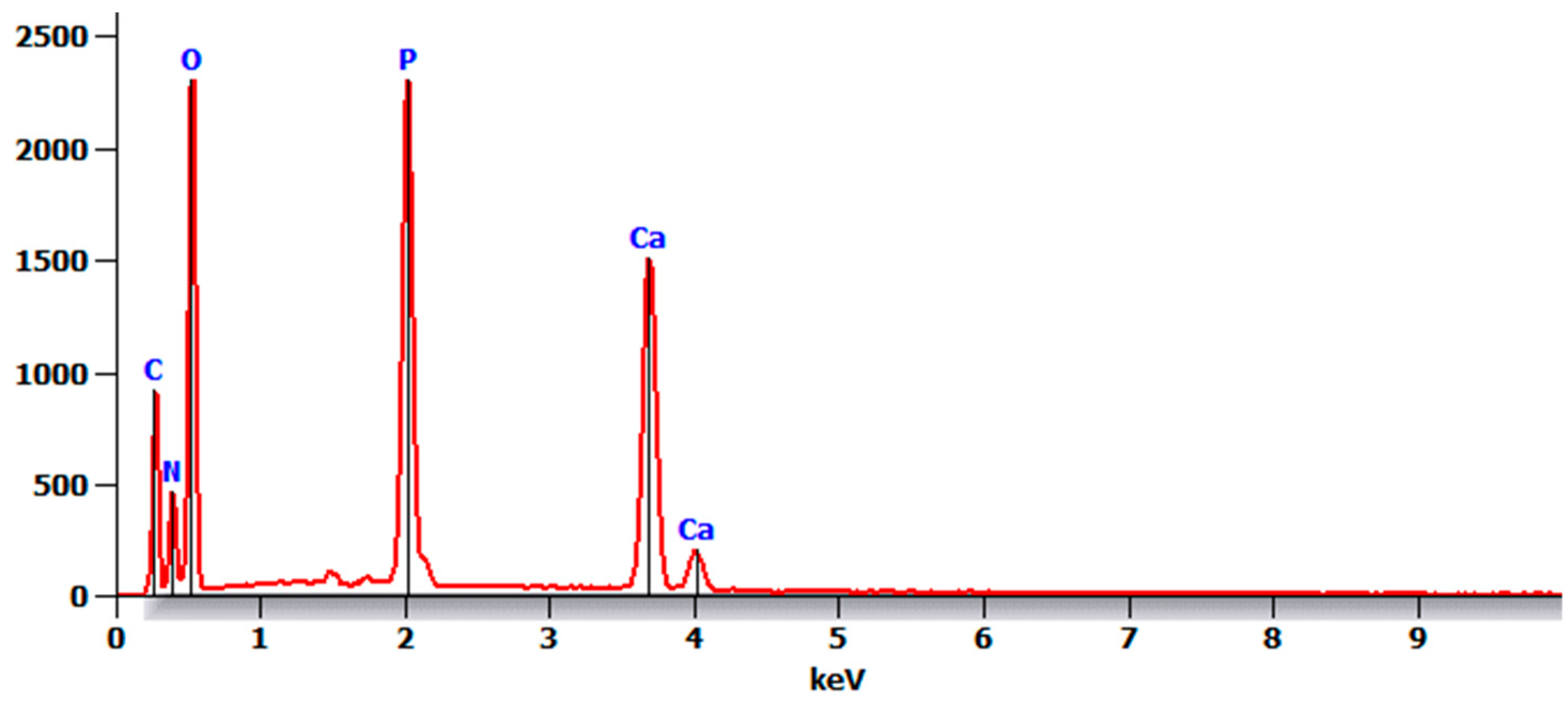 Coatings 14 01181 g011 Coatings 14 01181 g011
