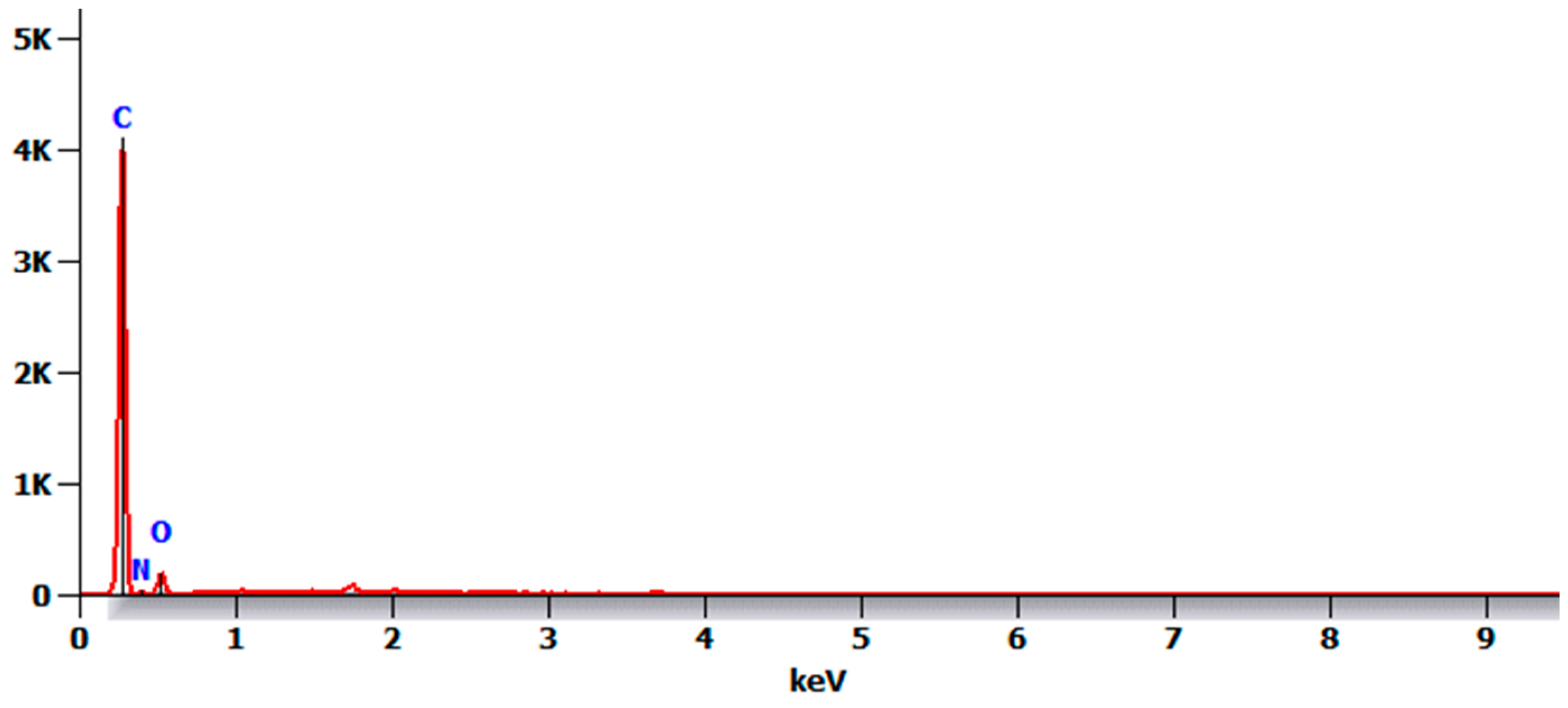 Coatings 14 01181 g013 Coatings 14 01181 g013