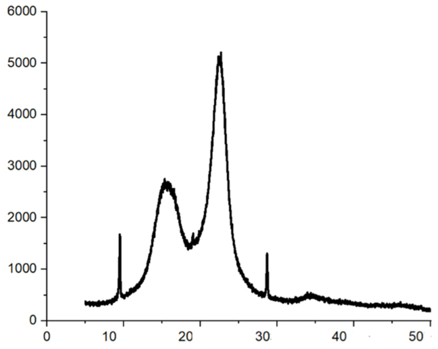 Coatings 14 01182 g002