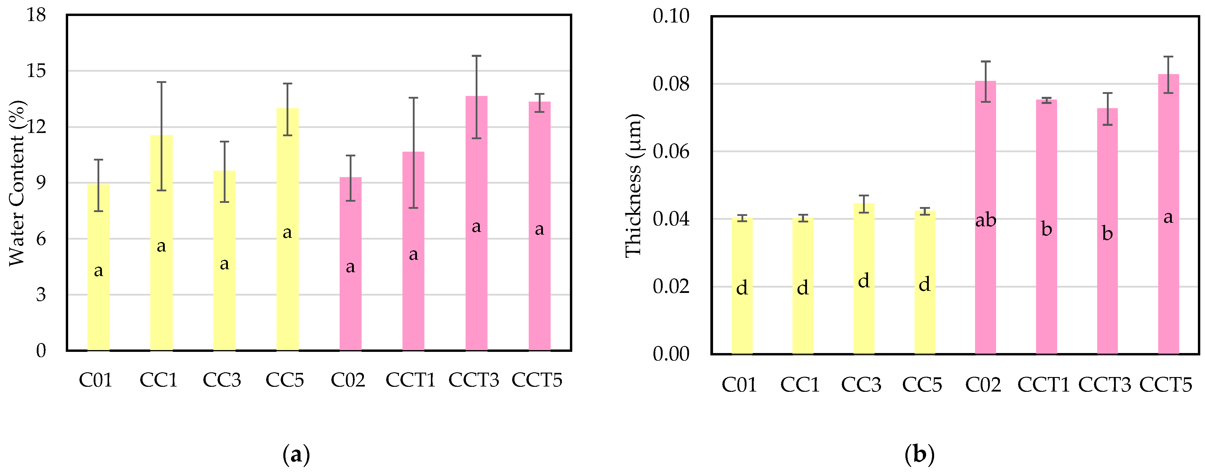 Coatings 14 01182 g005