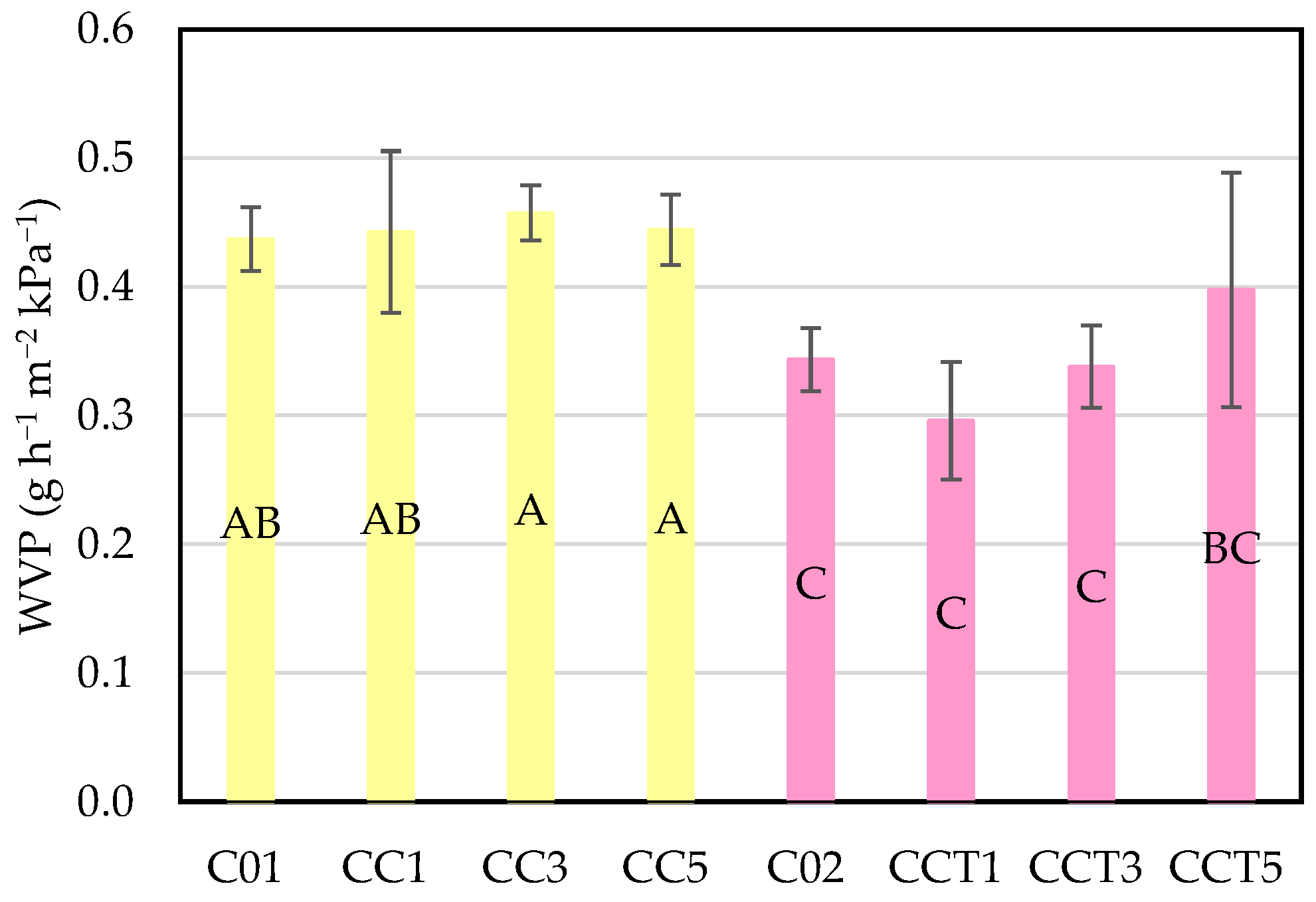 Coatings 14 01182 g007