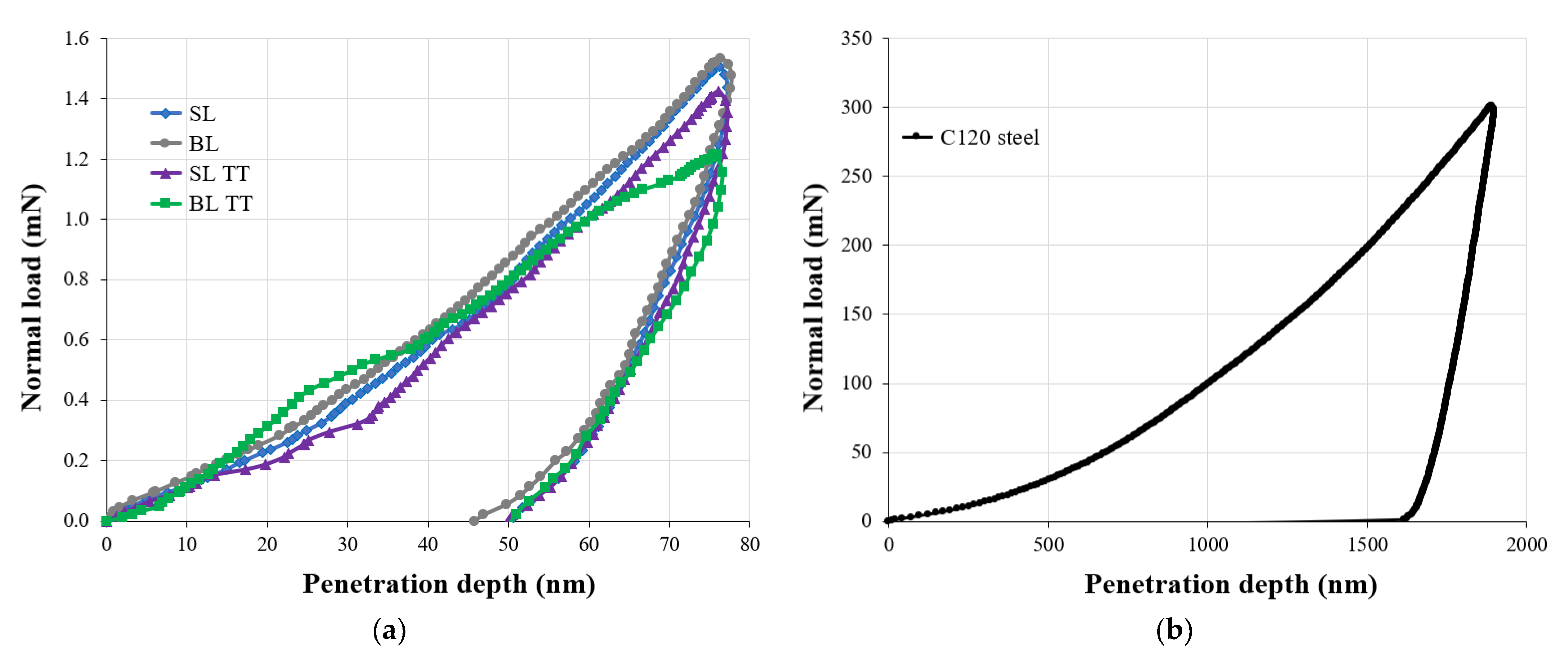 Coatings 14 01184 g008 Coatings 14 01184 g008