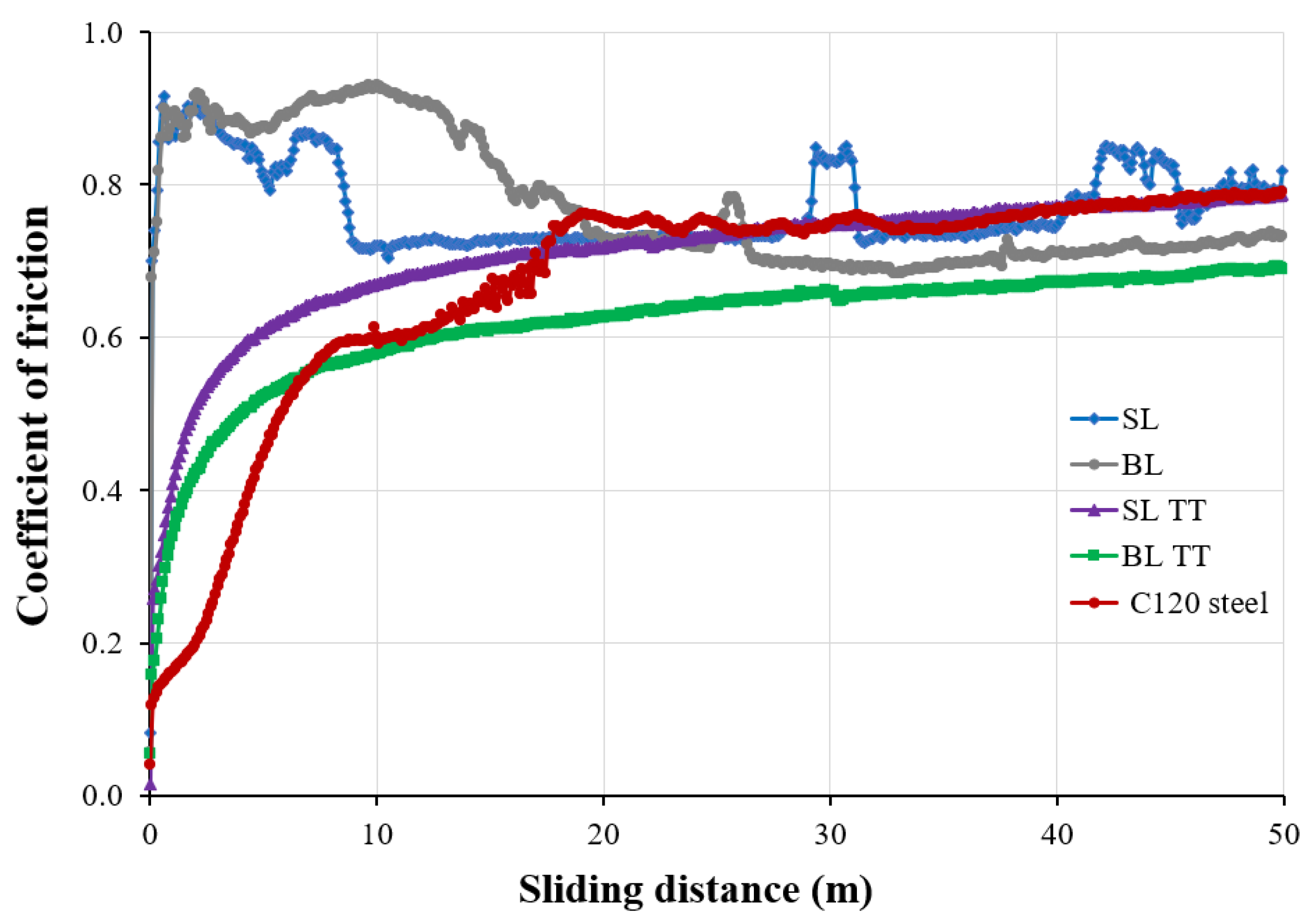 Coatings 14 01184 g013 Coatings 14 01184 g013