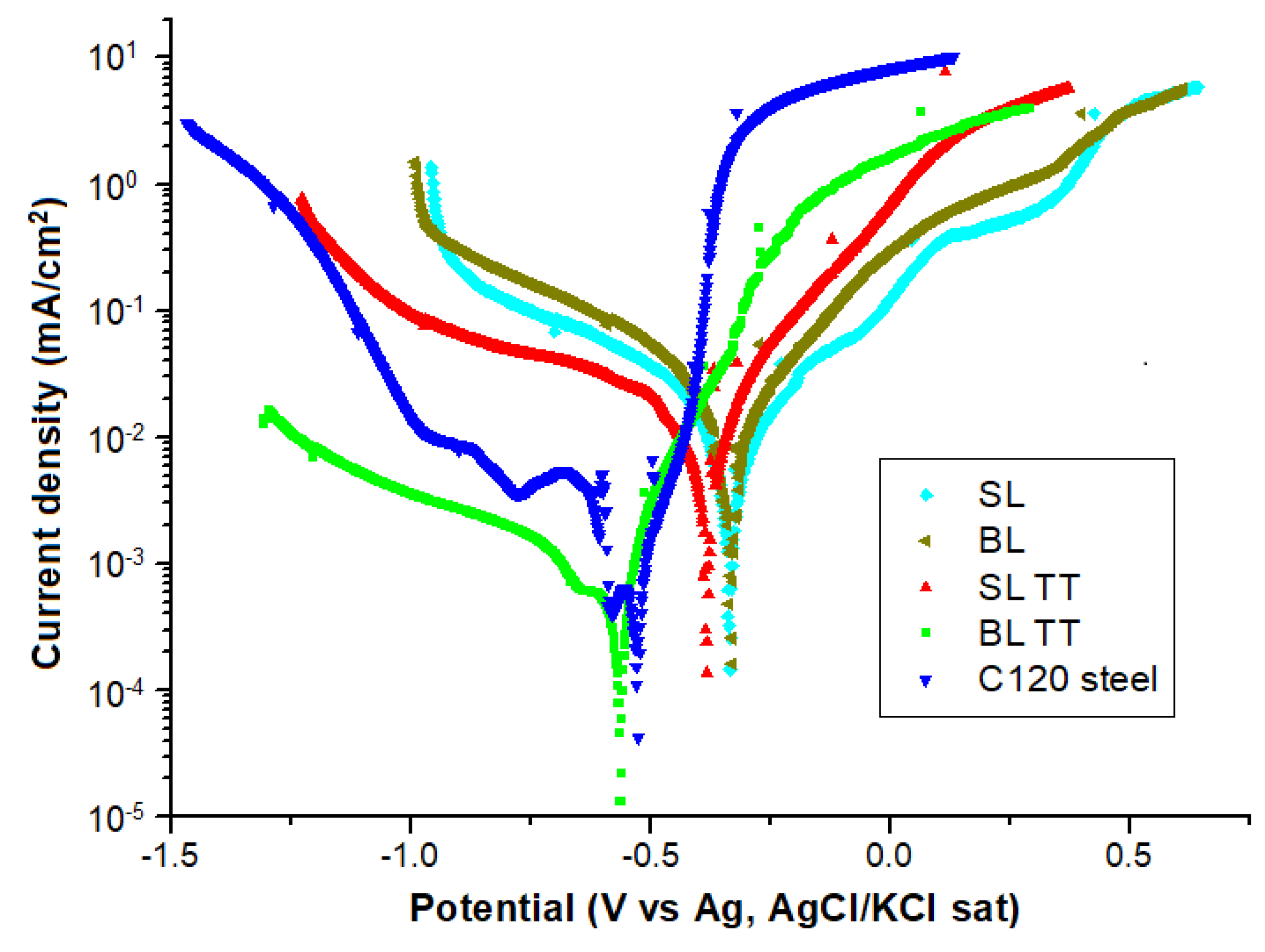 Coatings 14 01184 g016 Coatings 14 01184 g016