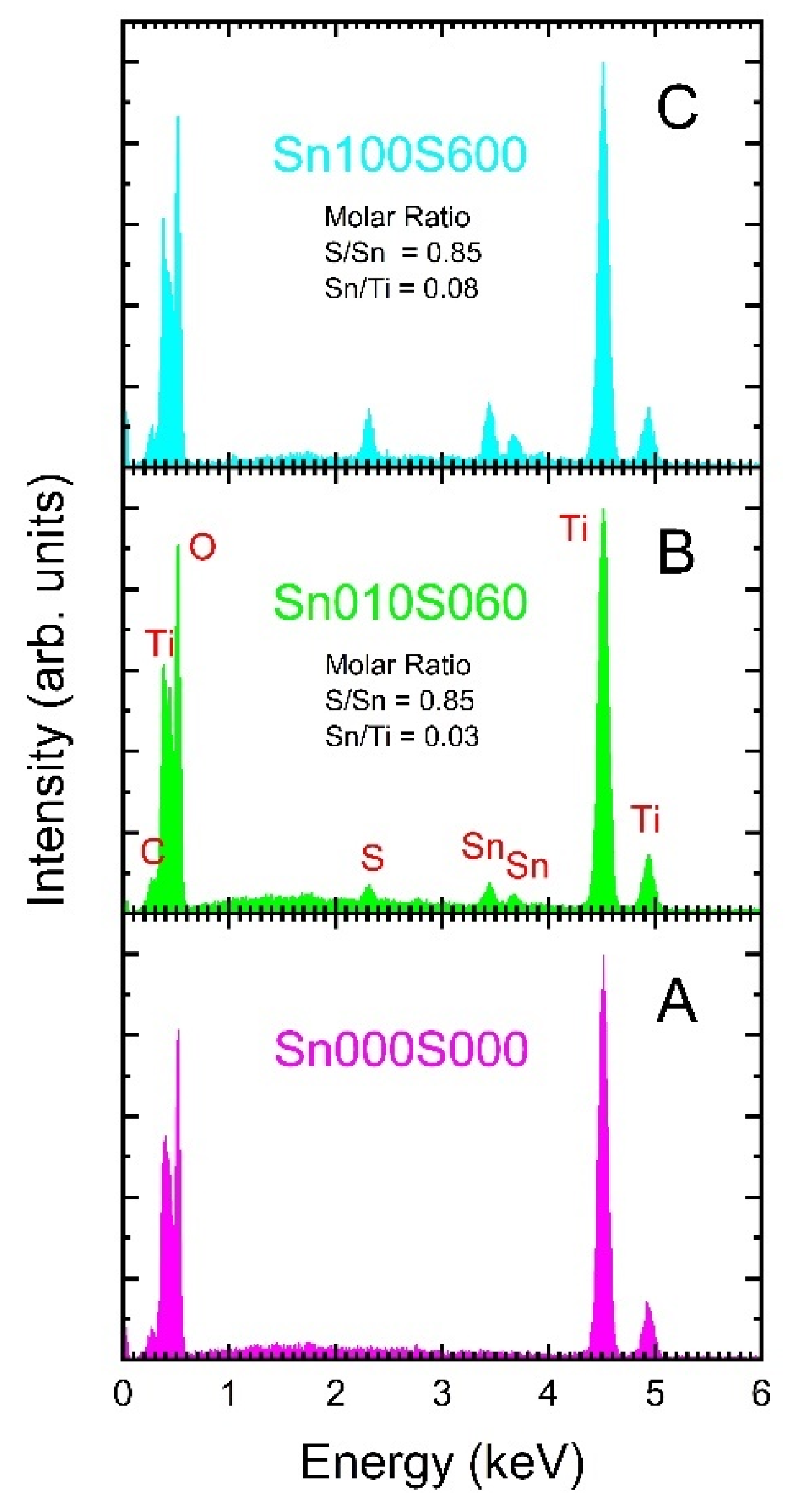 Coatings 14 01185 g003