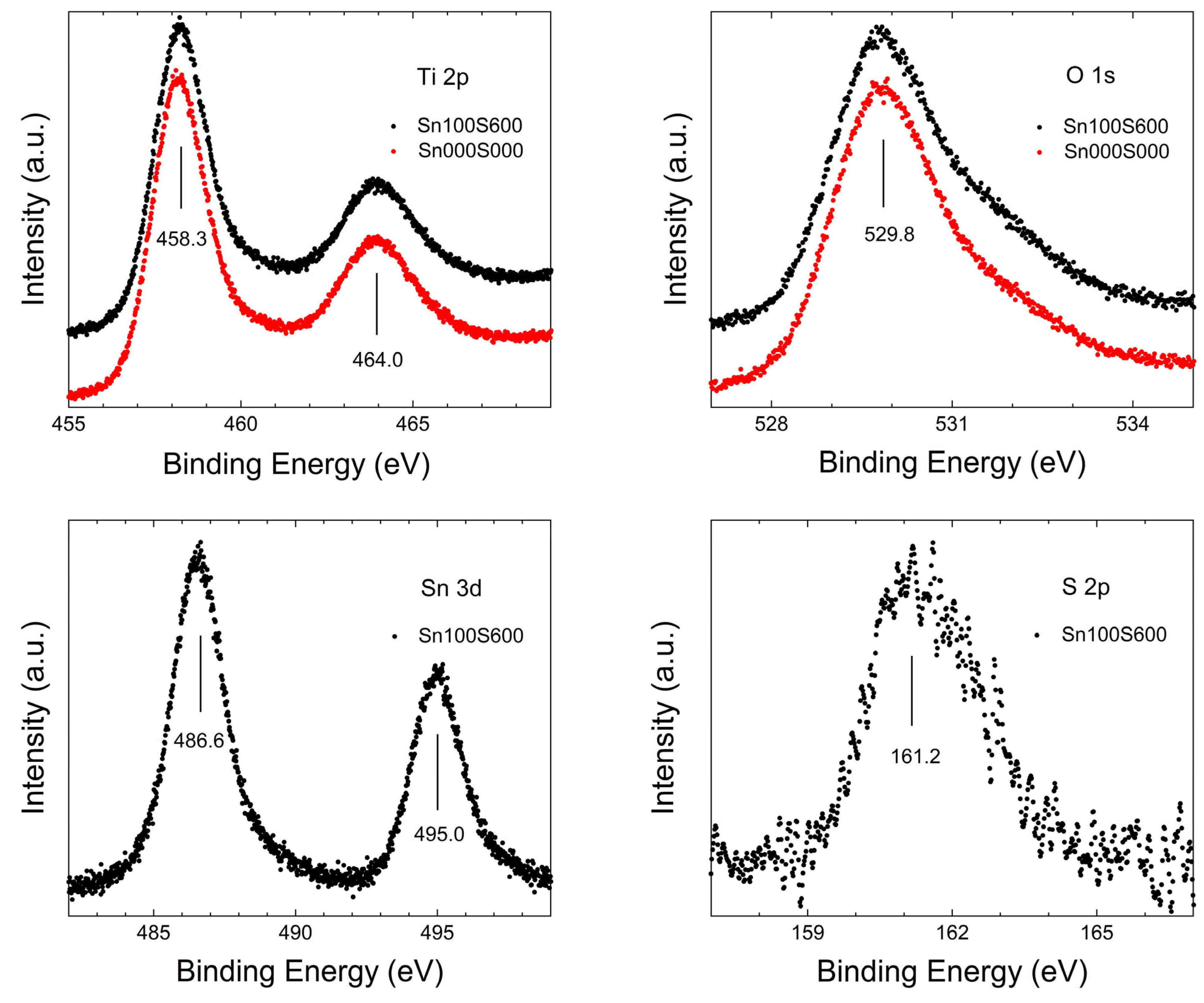 Coatings 14 01185 g005
