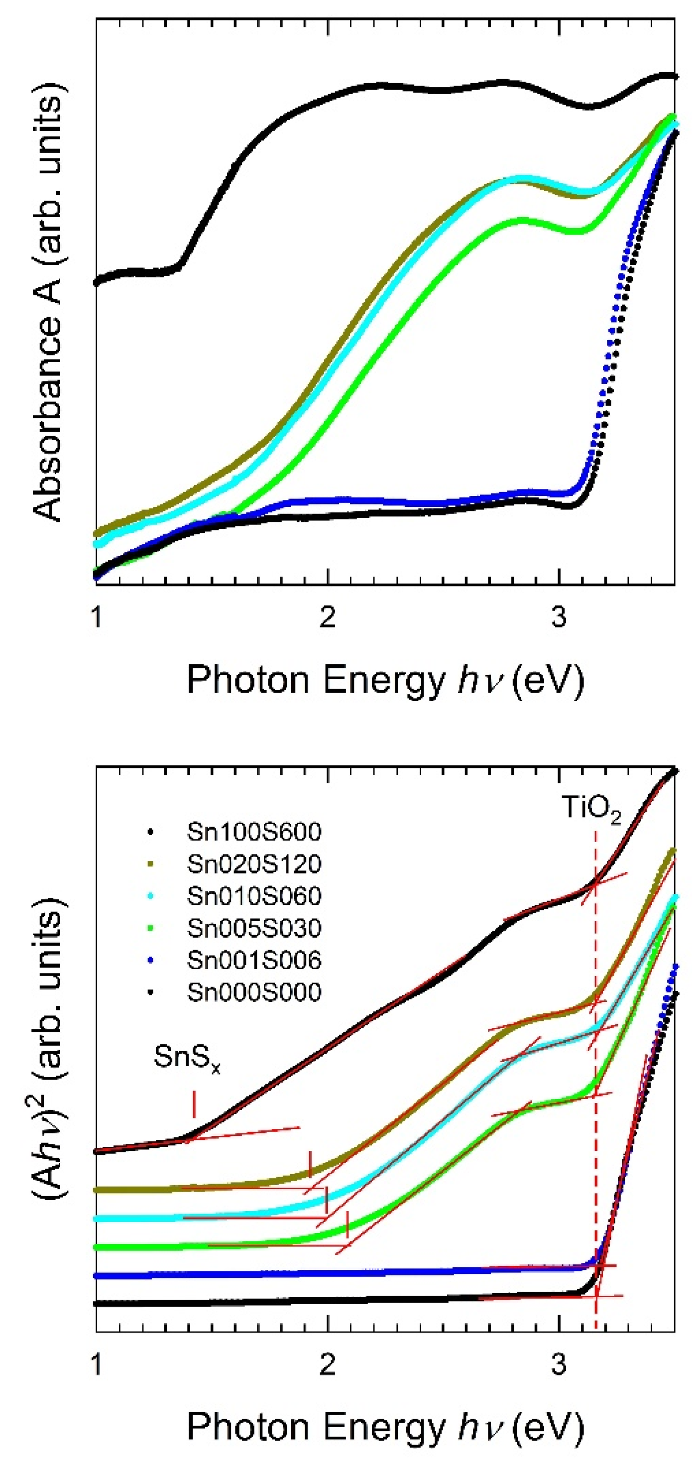 Coatings 14 01185 g006