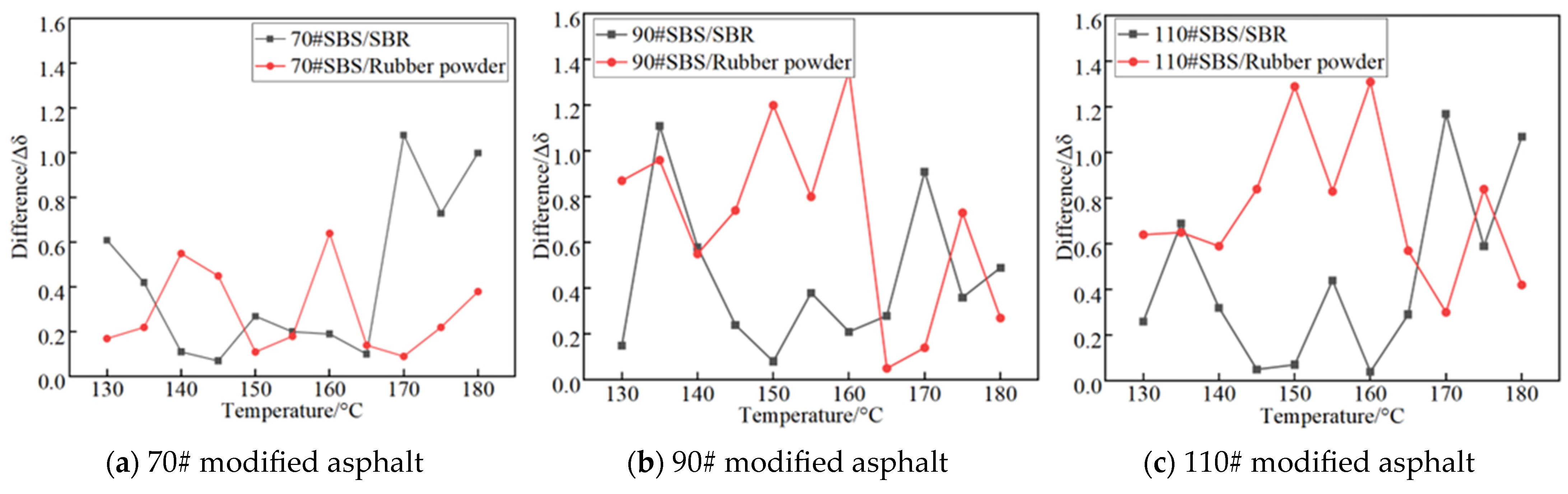 Coatings 14 01187 g006
