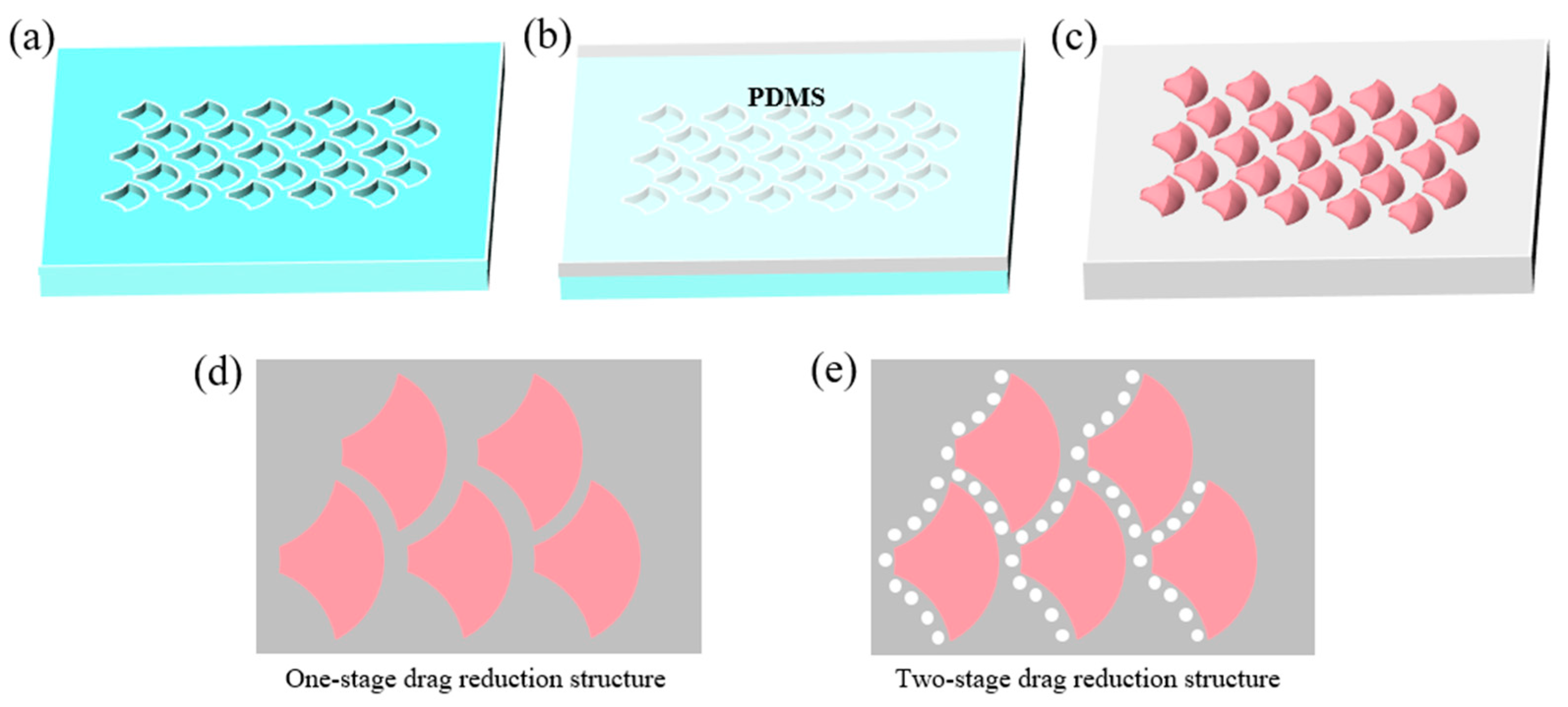 Coatings 14 01189 g001