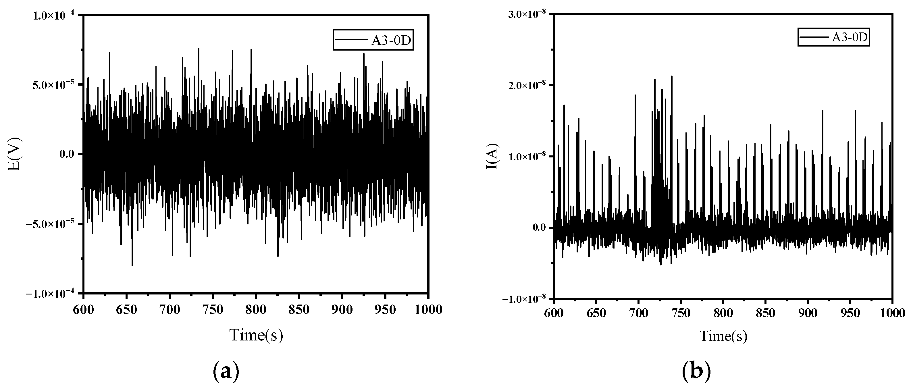 Coatings 14 01190 g003