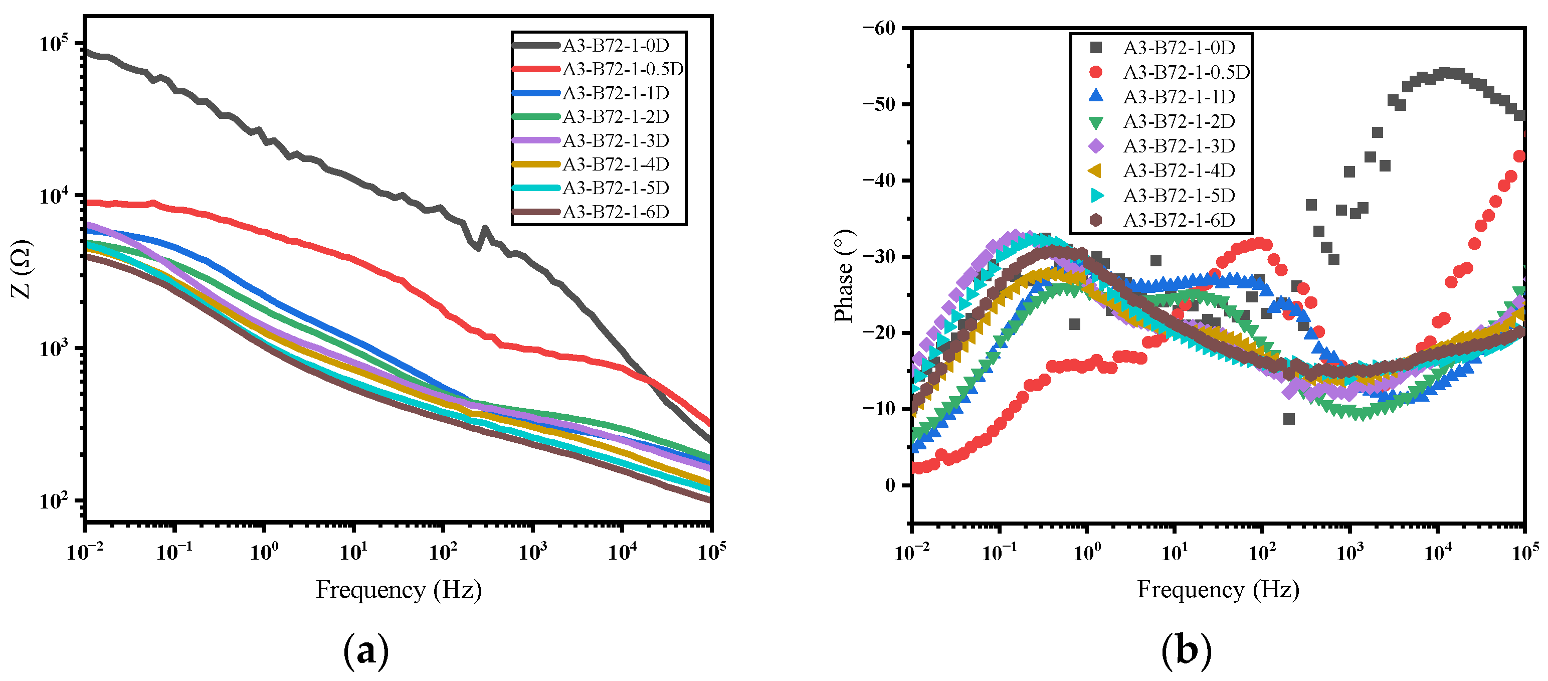 Coatings 14 01190 g012