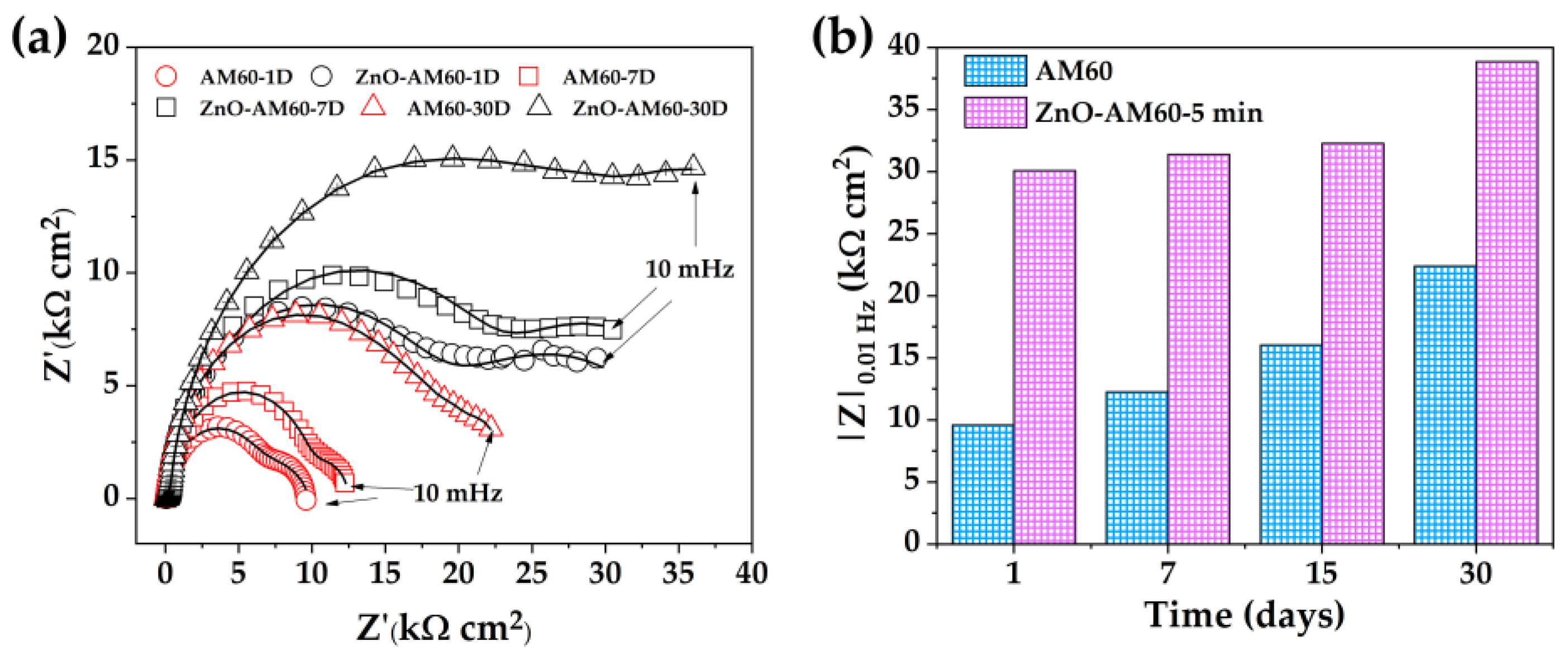 Coatings 14 01192 g008