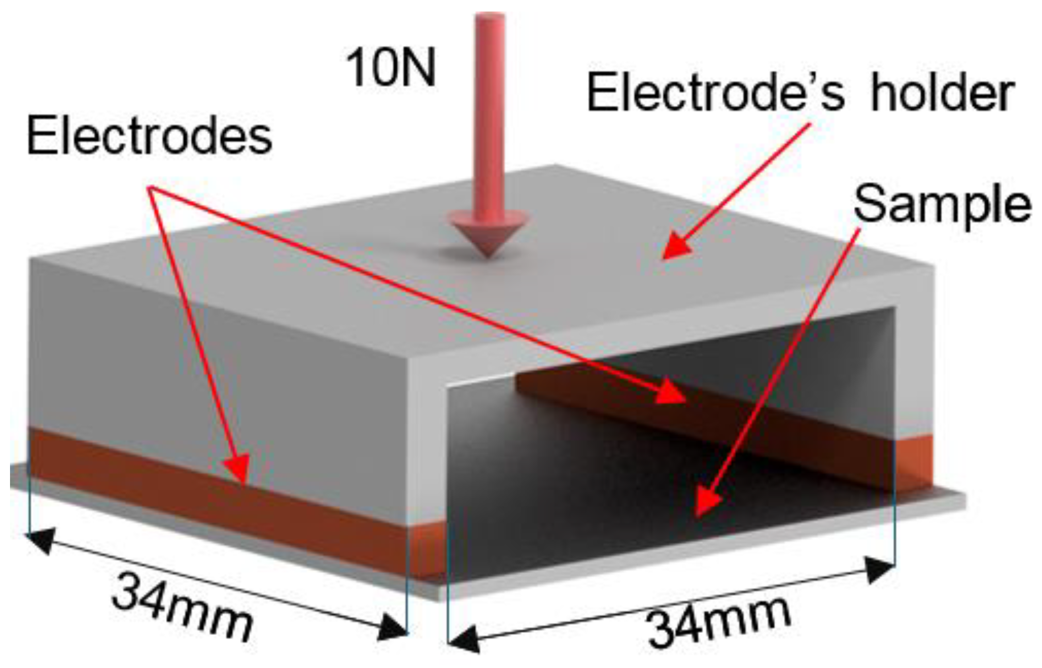 Coatings 14 01195 g002