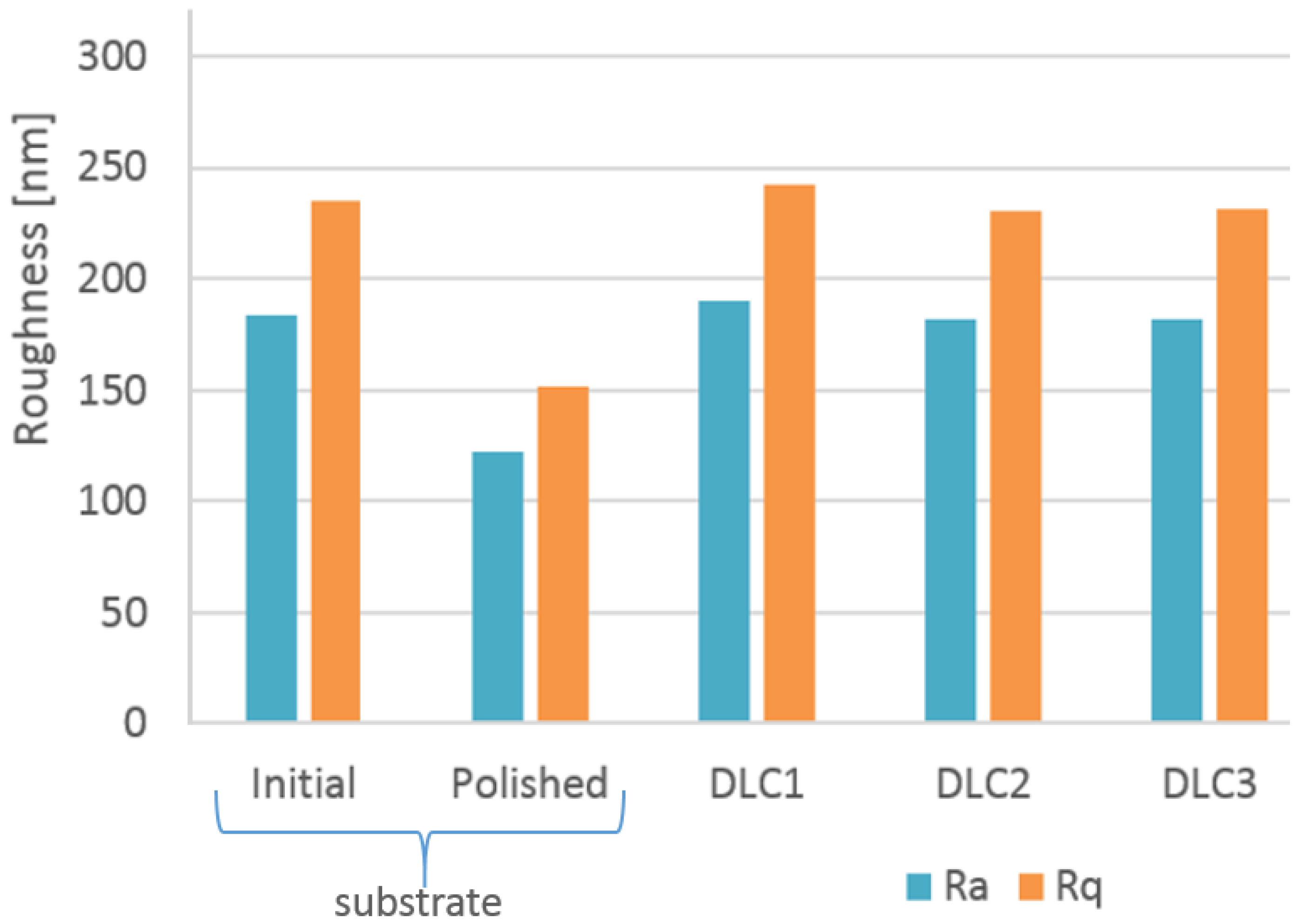 Coatings 14 01195 g006