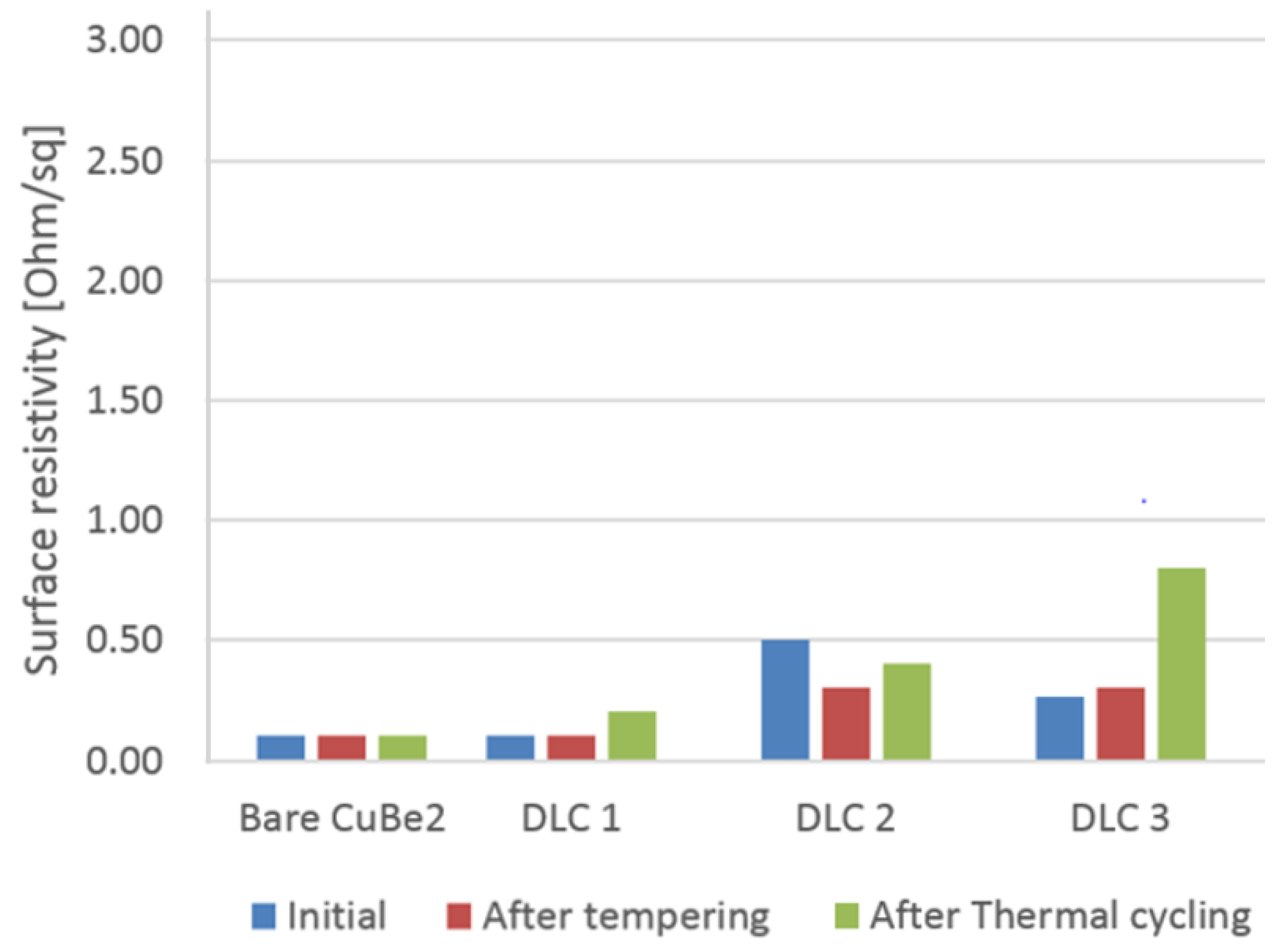 Coatings 14 01195 g008
