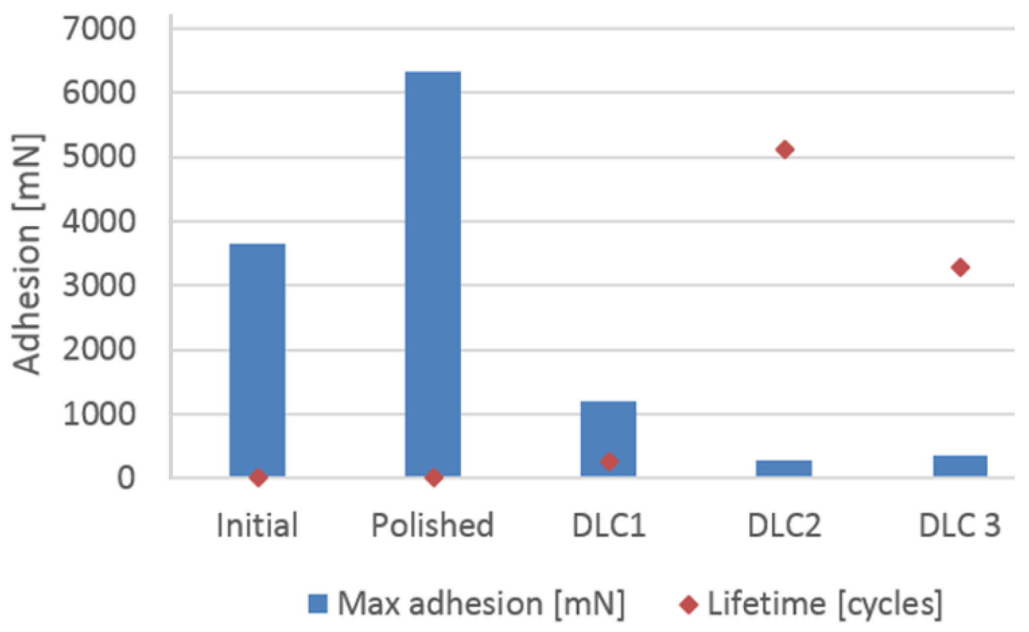 Coatings 14 01195 g011
