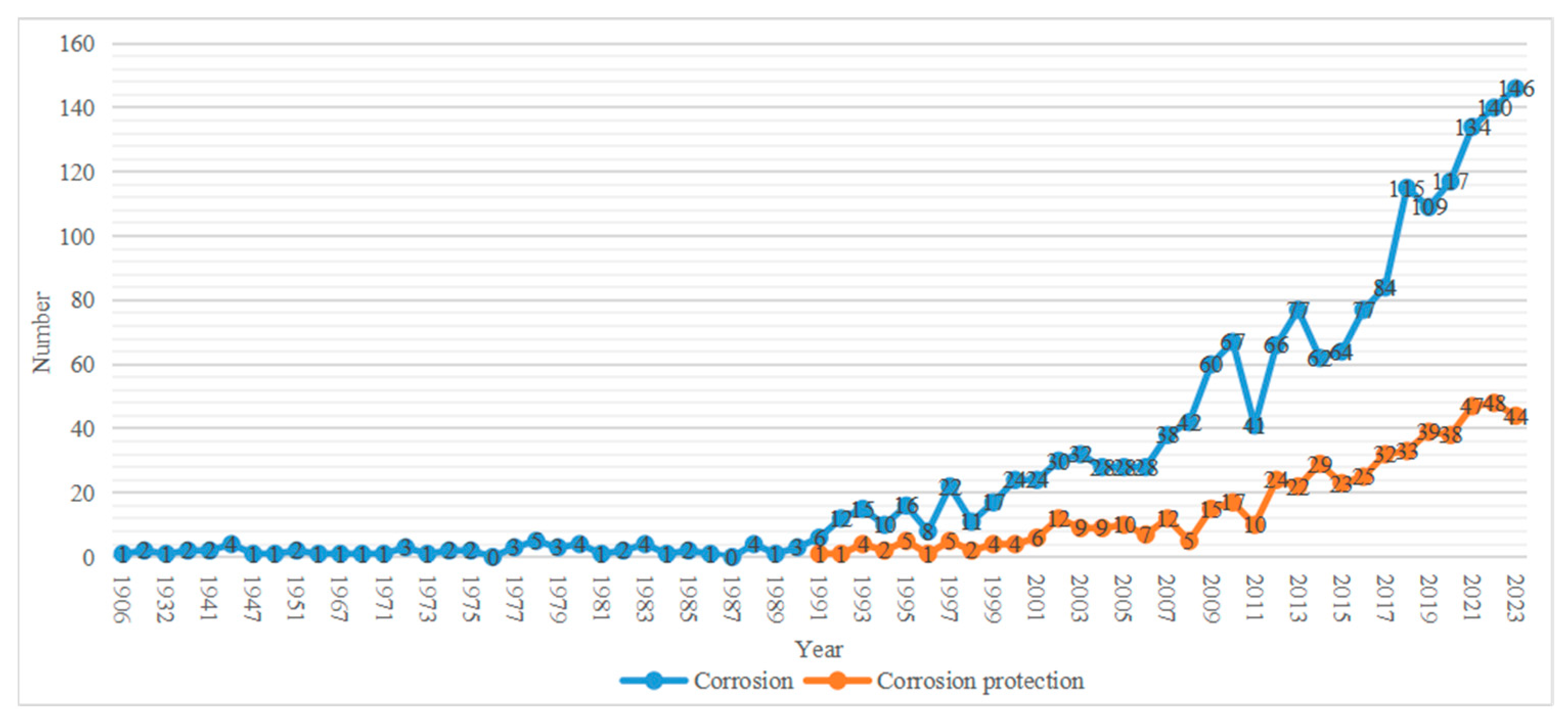 Coatings 14 01196 g002